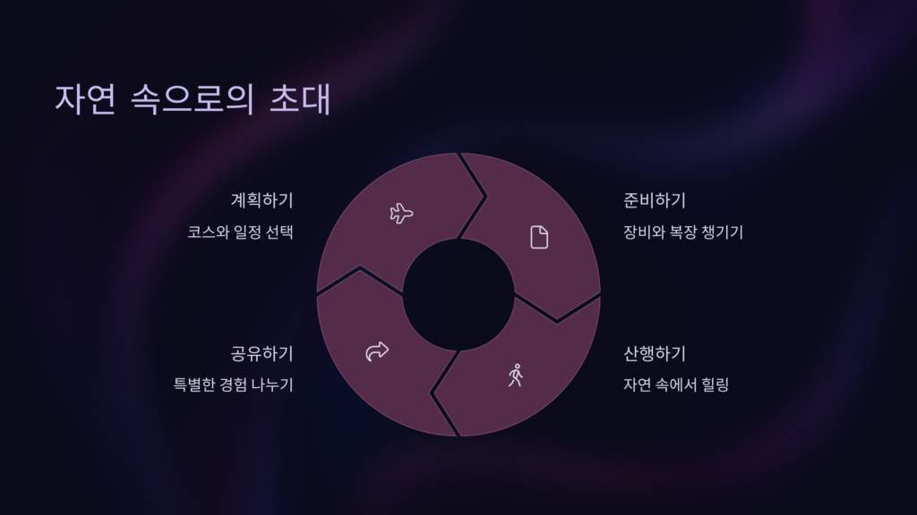 초대