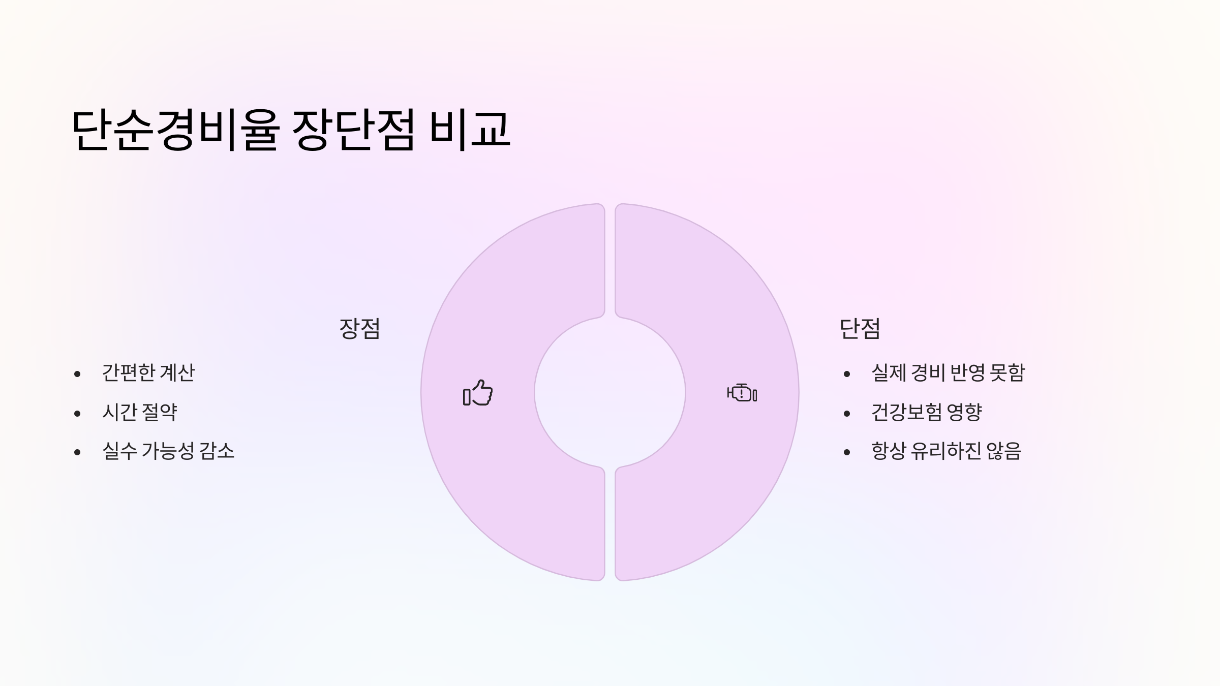 장단점