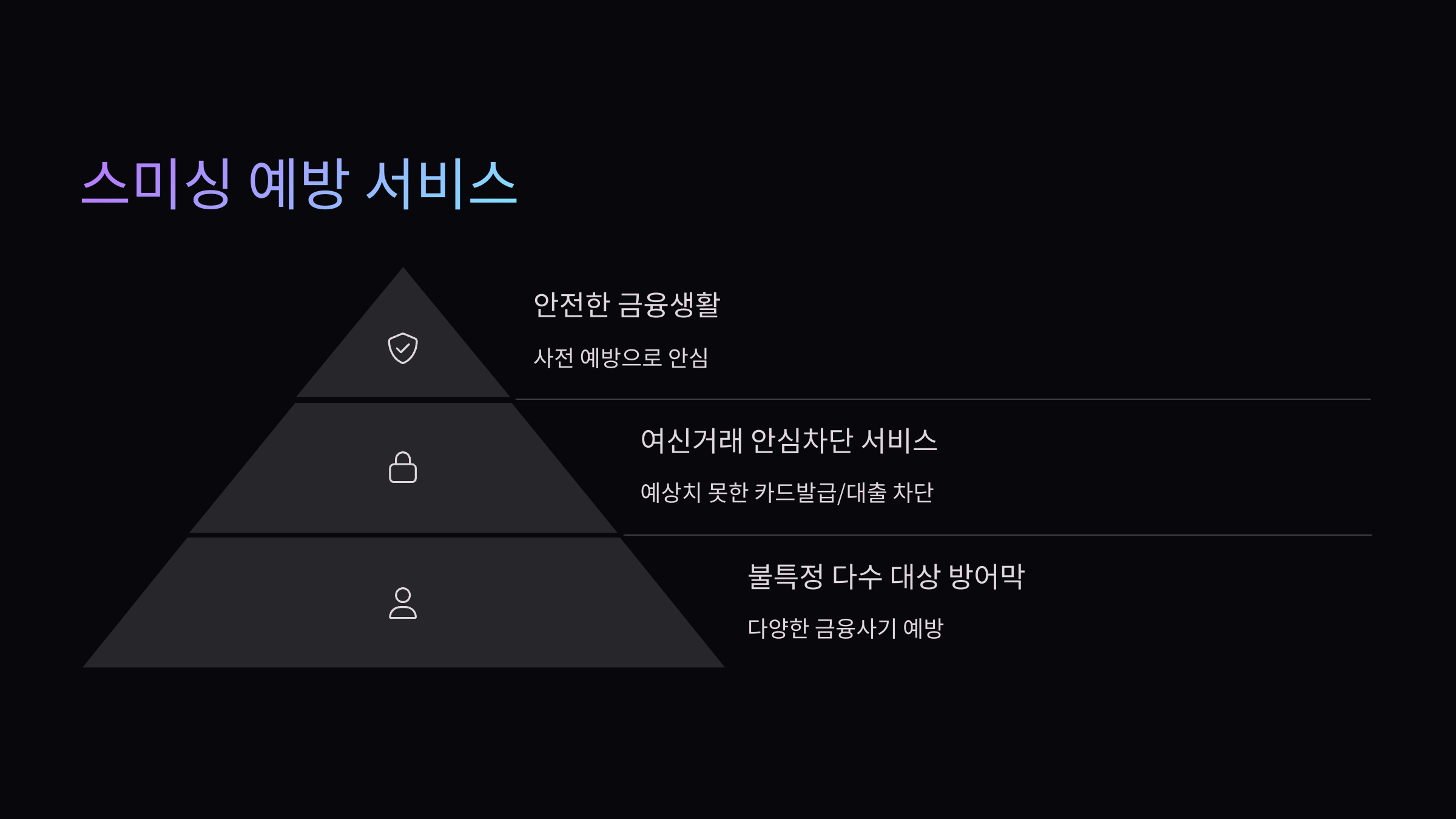 예방서비스
