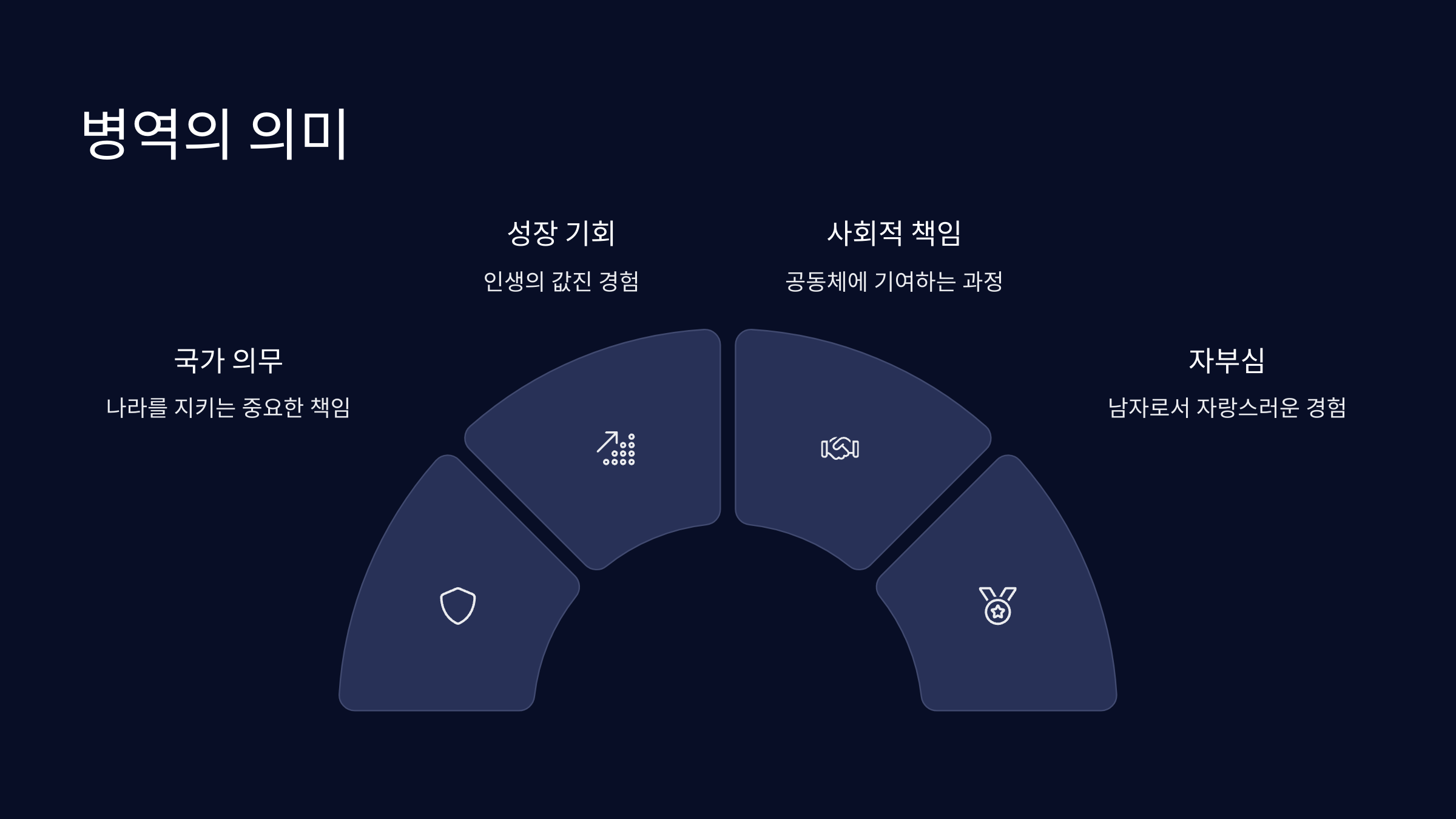 병역
