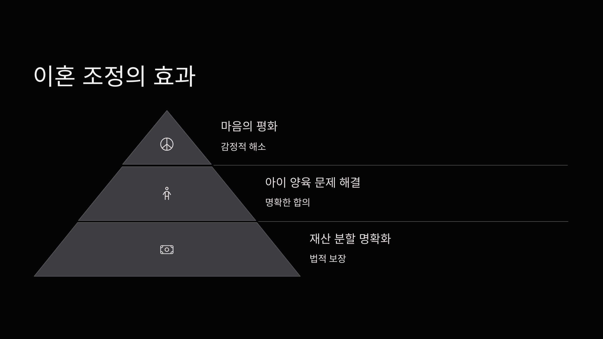 효과