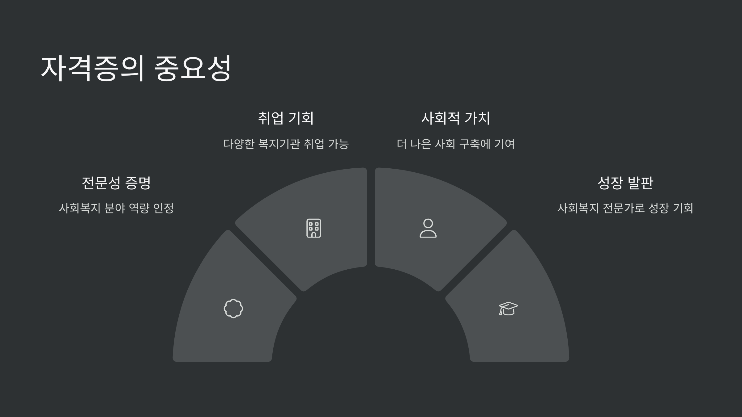 자격증