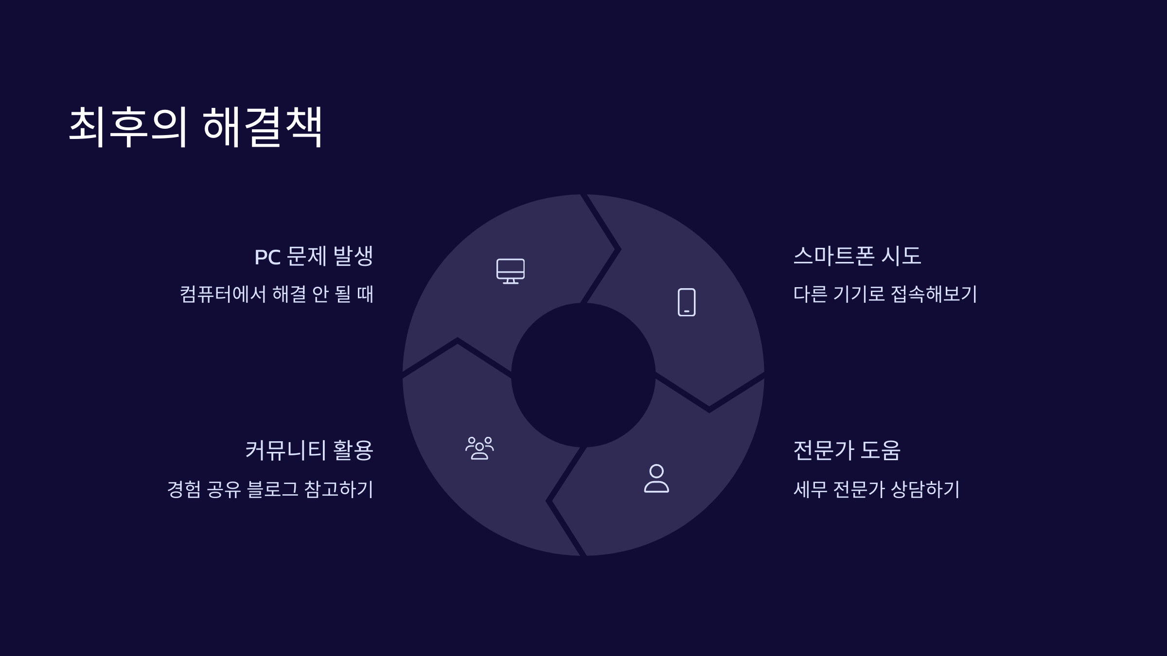 해결책