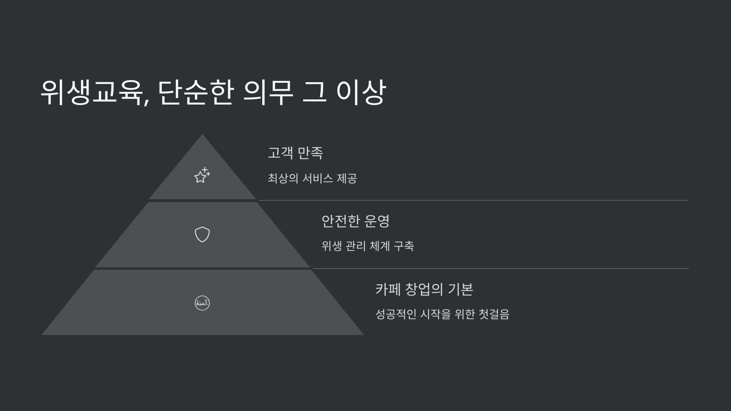 위생교육