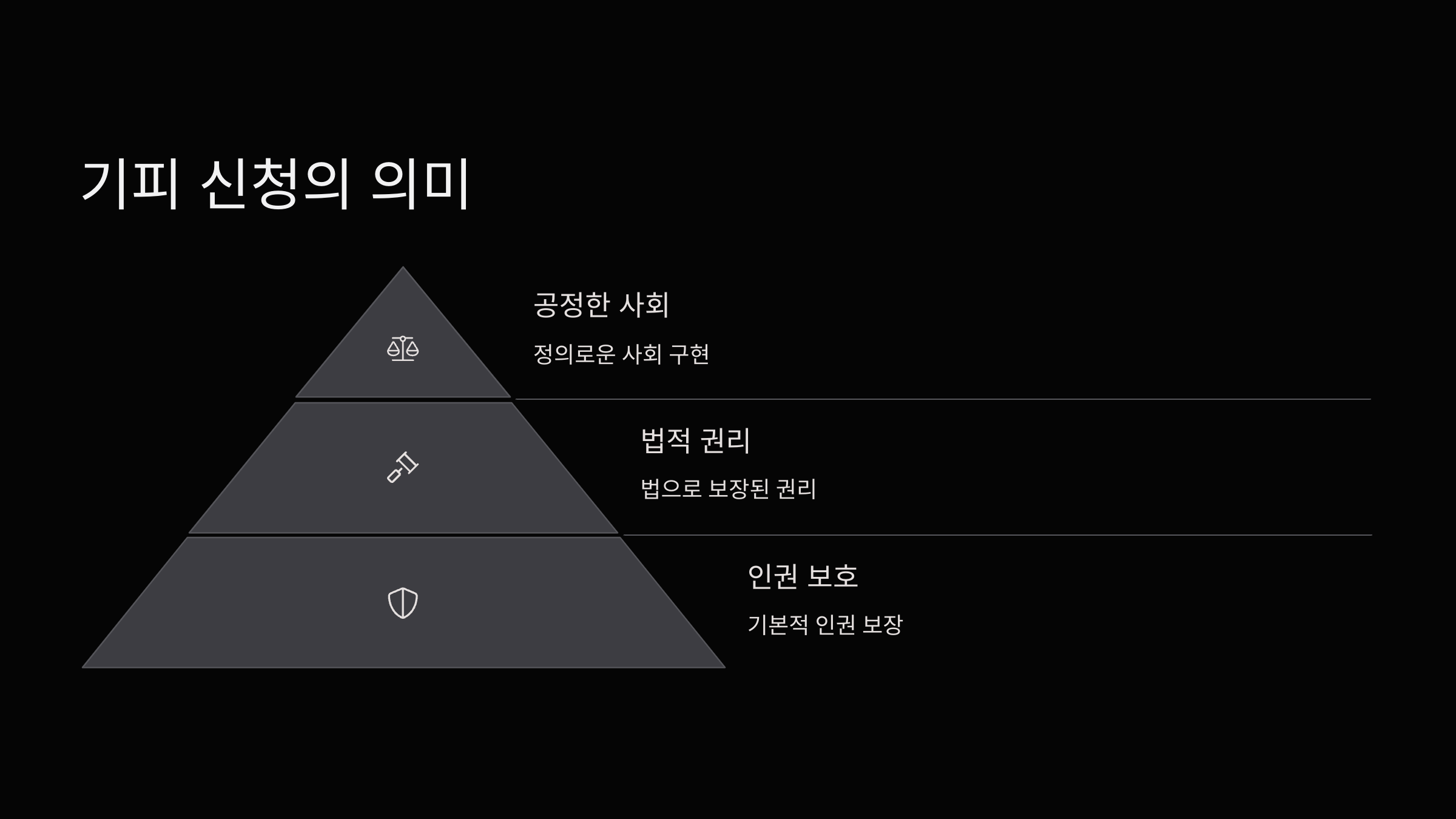 기피신청의미