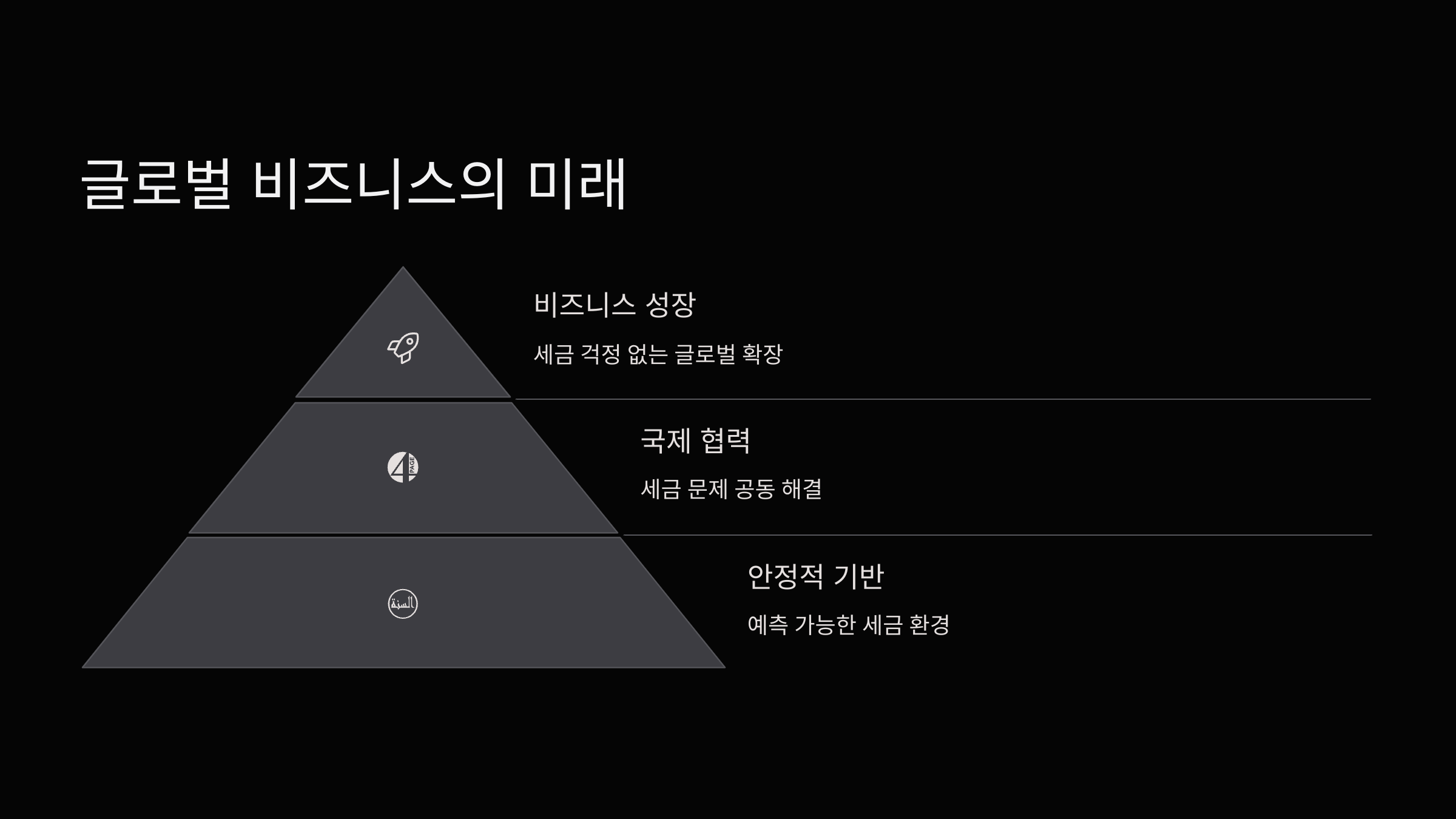 미래