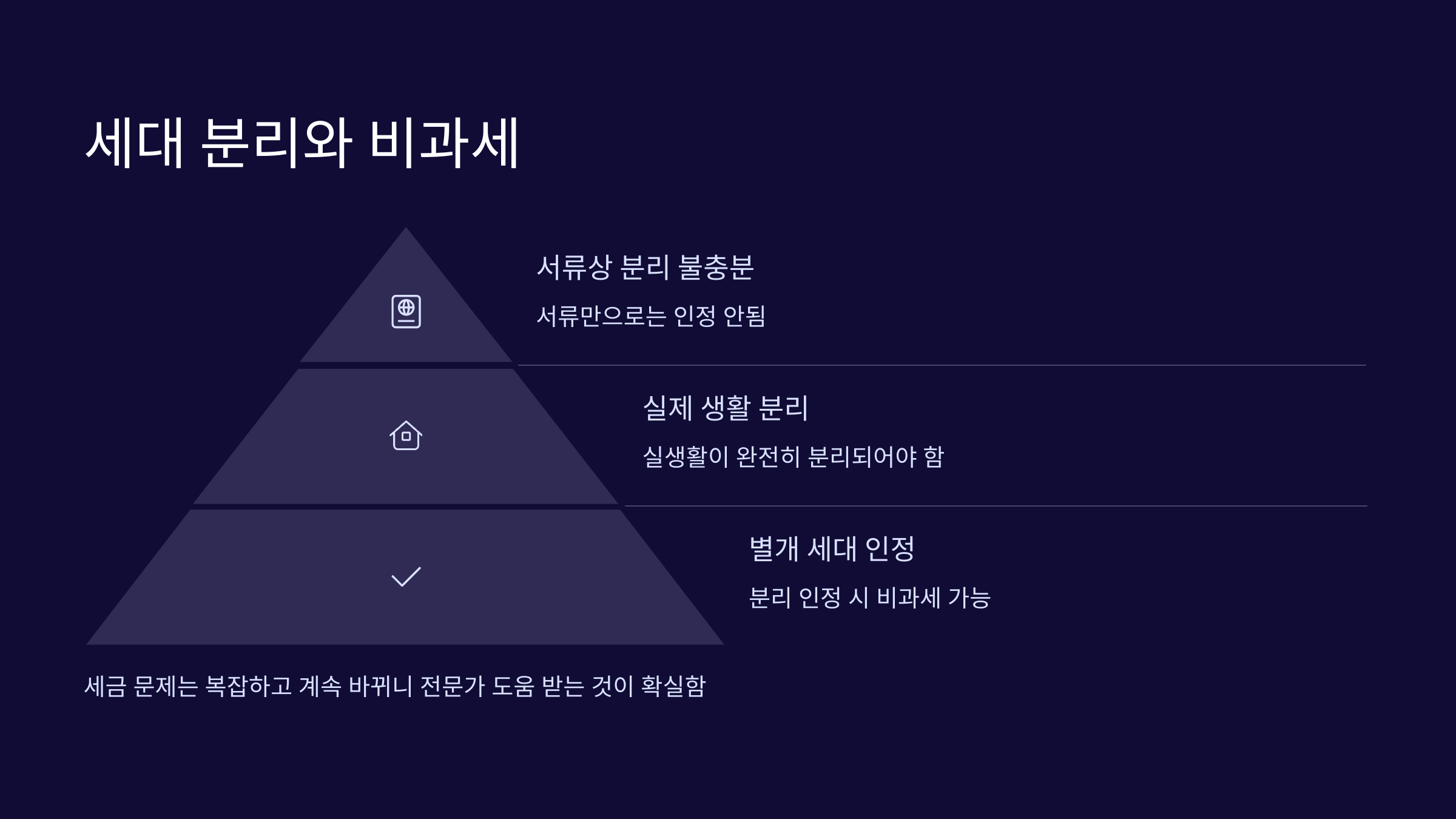 세대분리-비과세