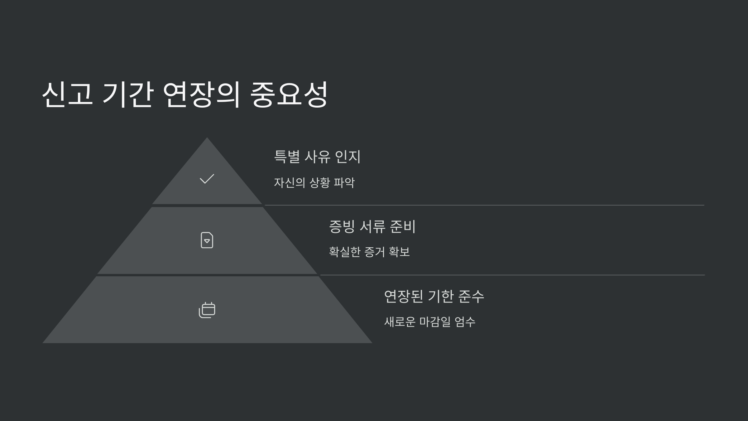 중요성