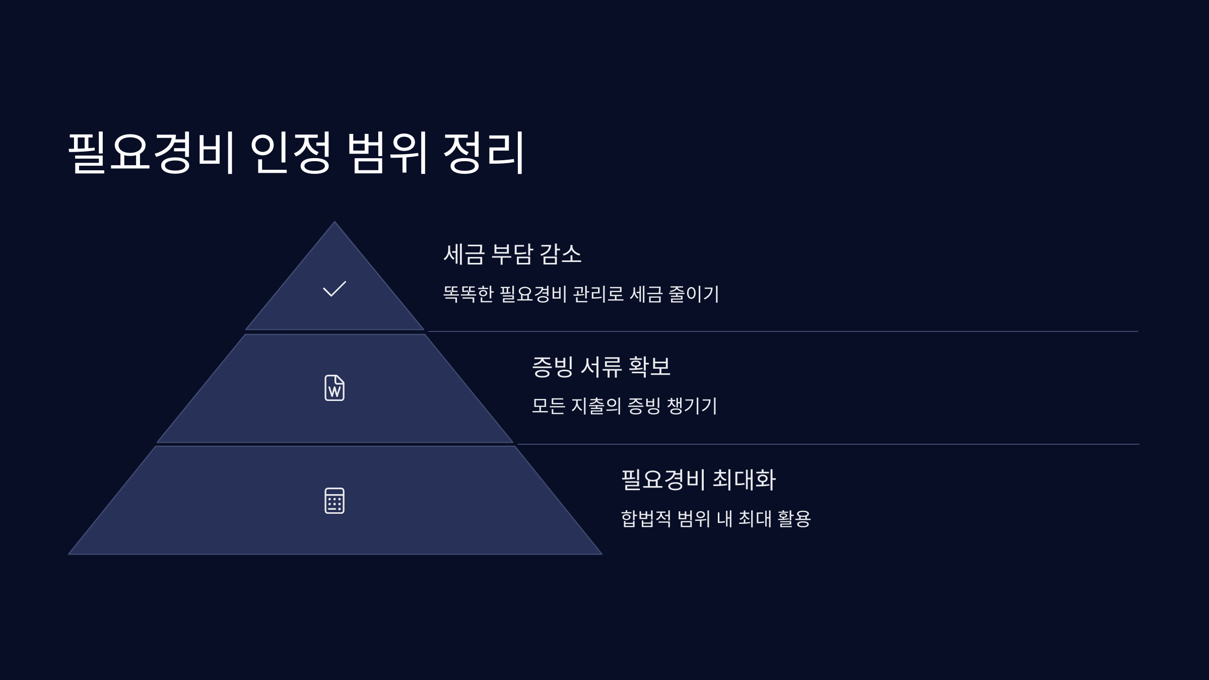 필요경비-인정범위