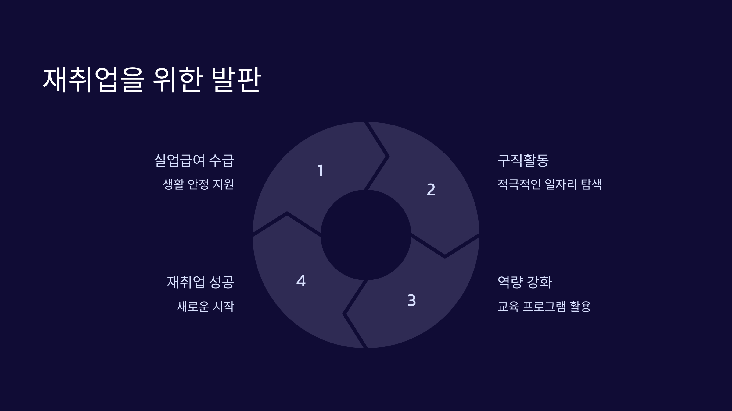 발판