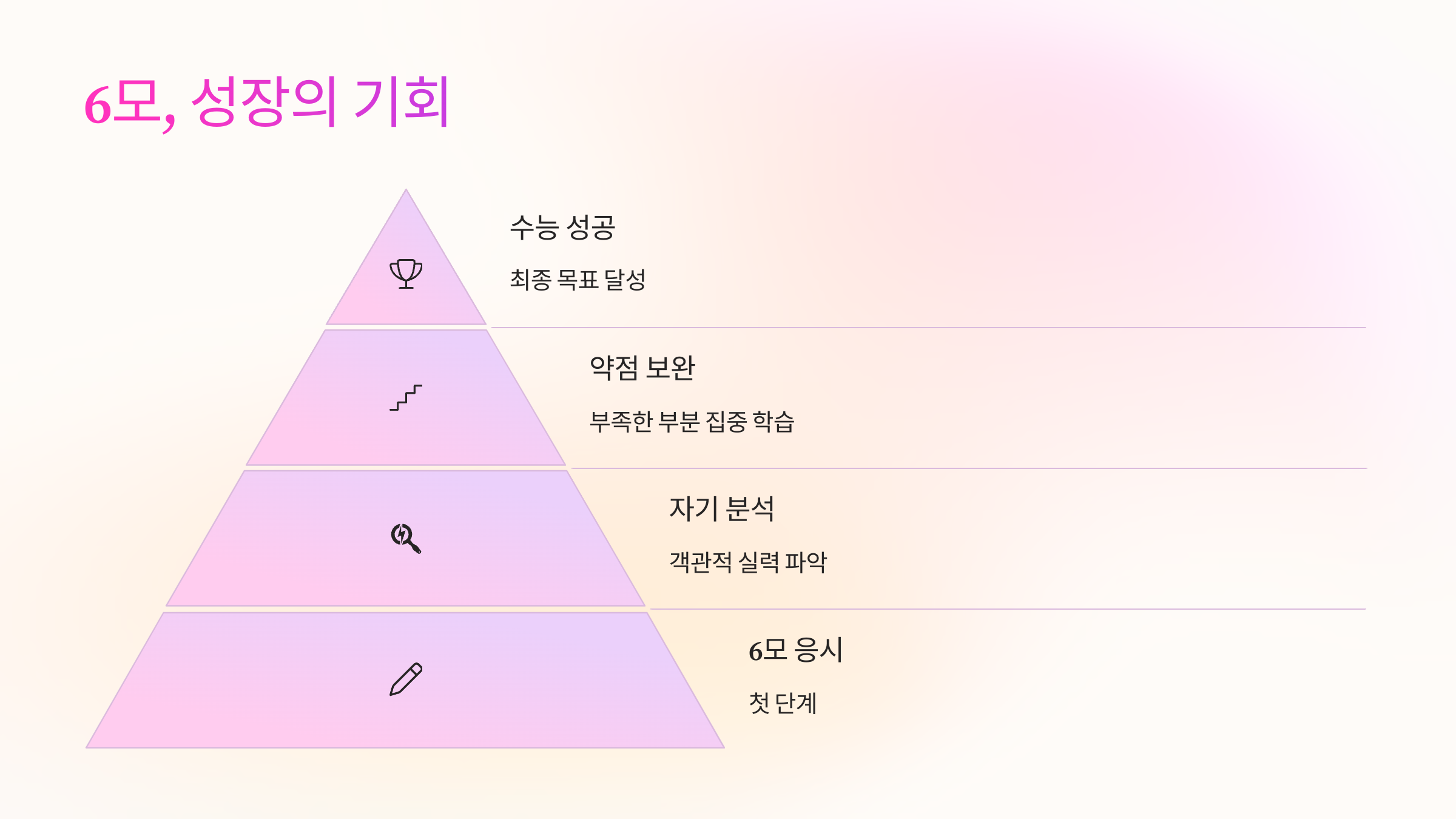 6모
