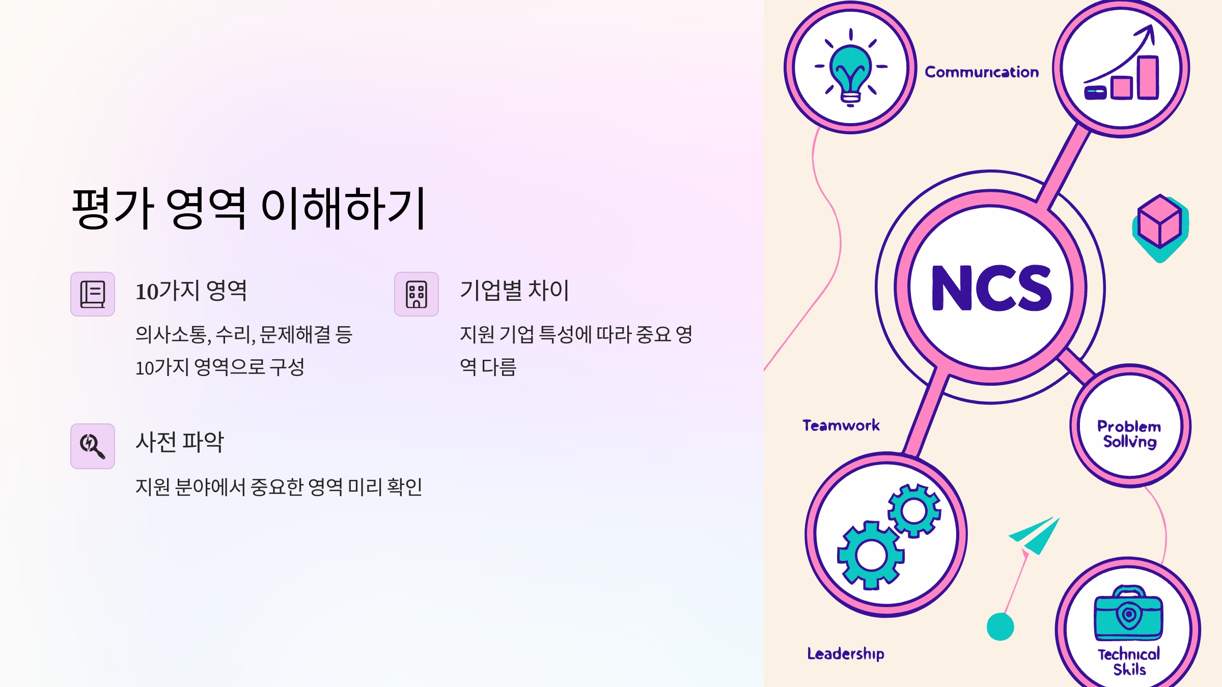 직업기초능력평가