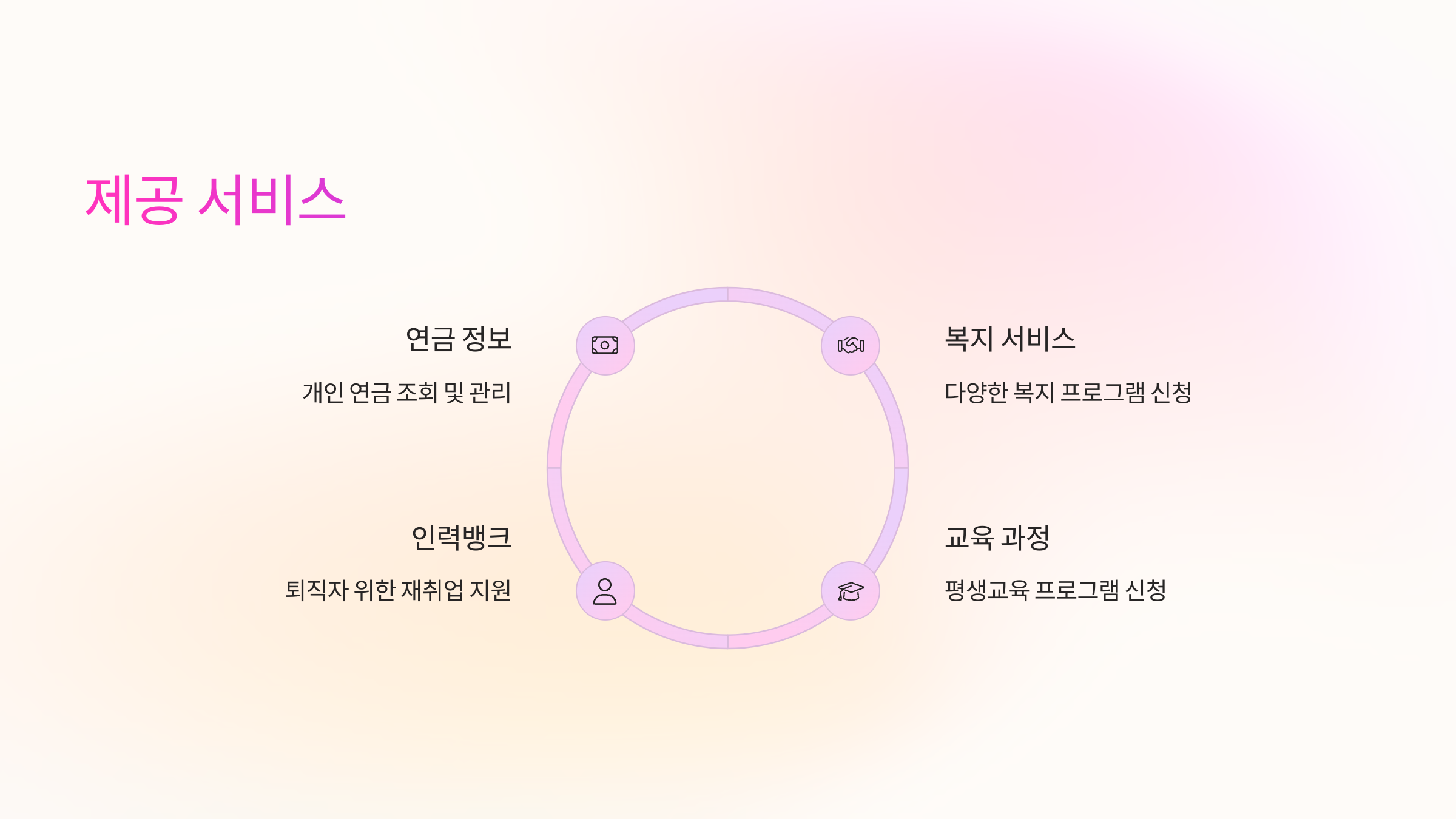 제공서비스