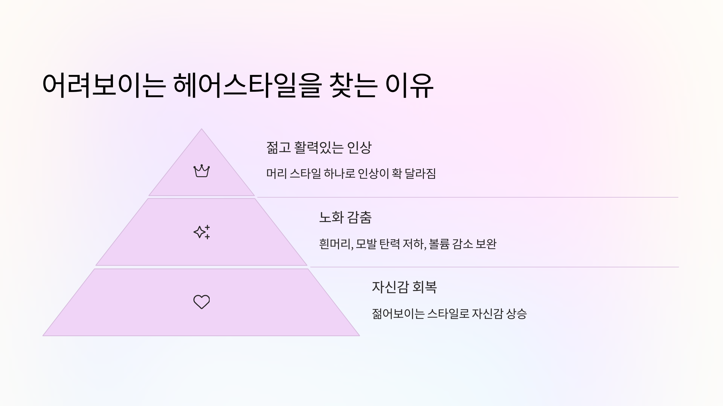 동안-헤어스타일-찾는이유
