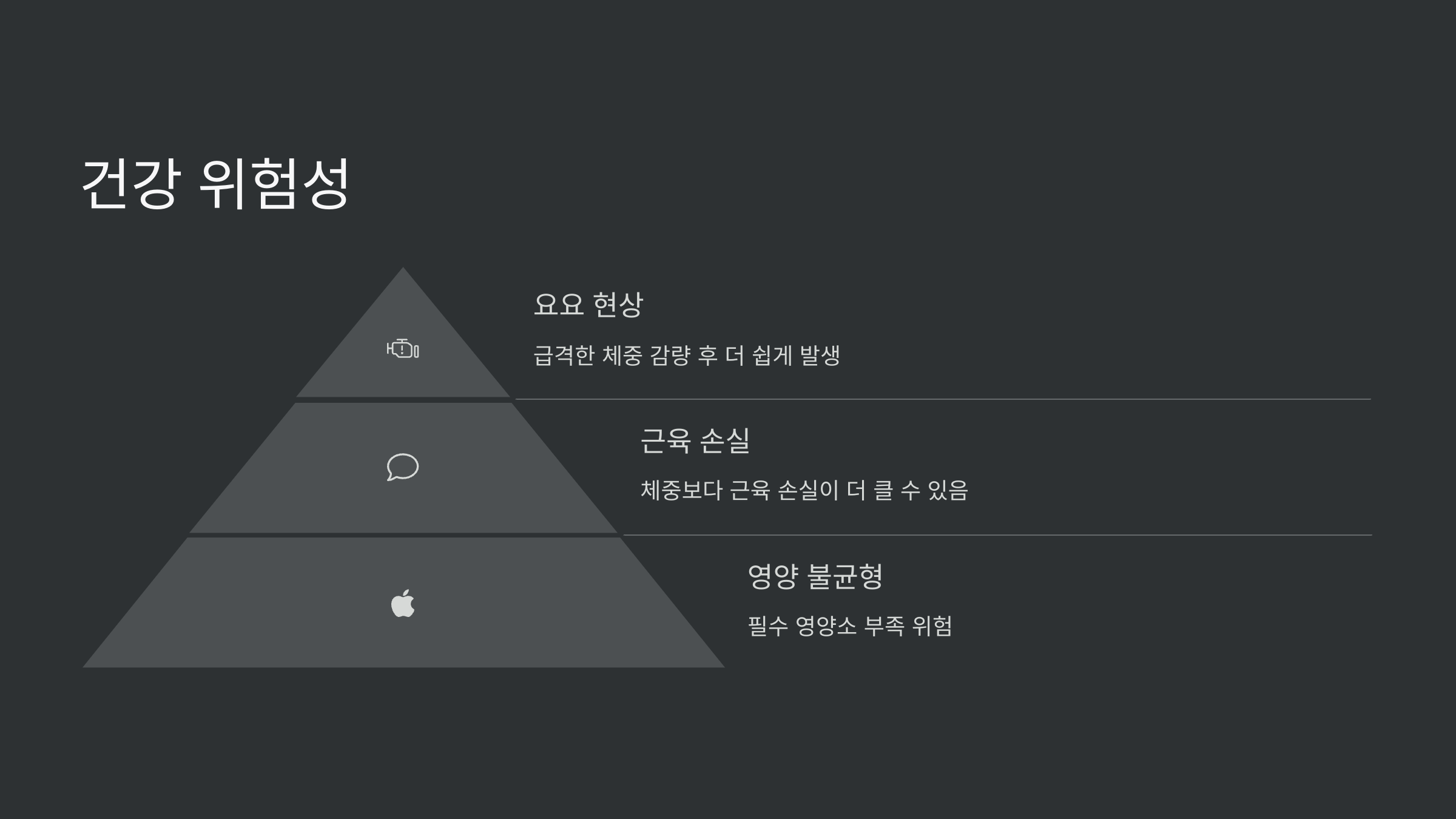건강위험성