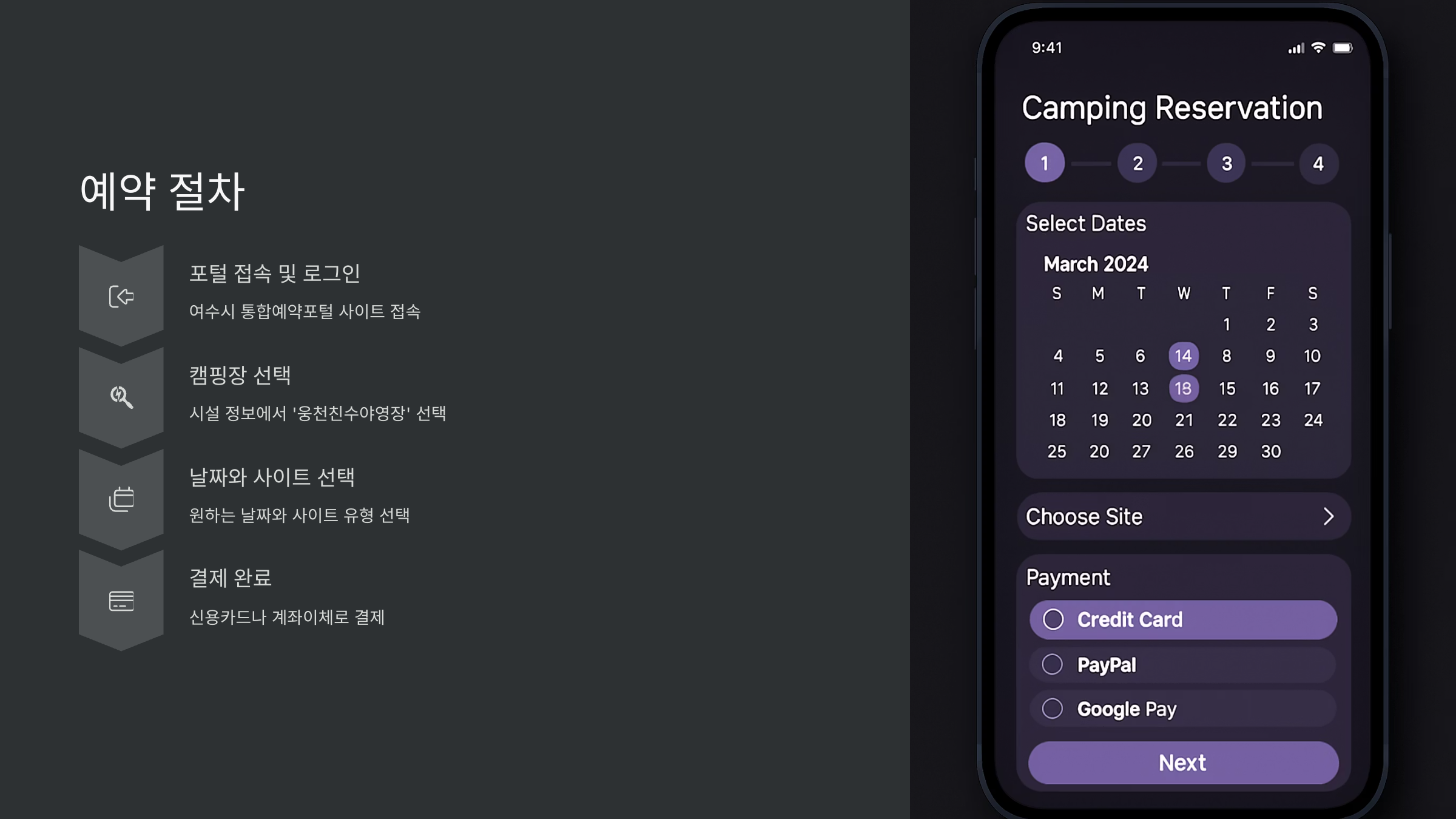 예약절차