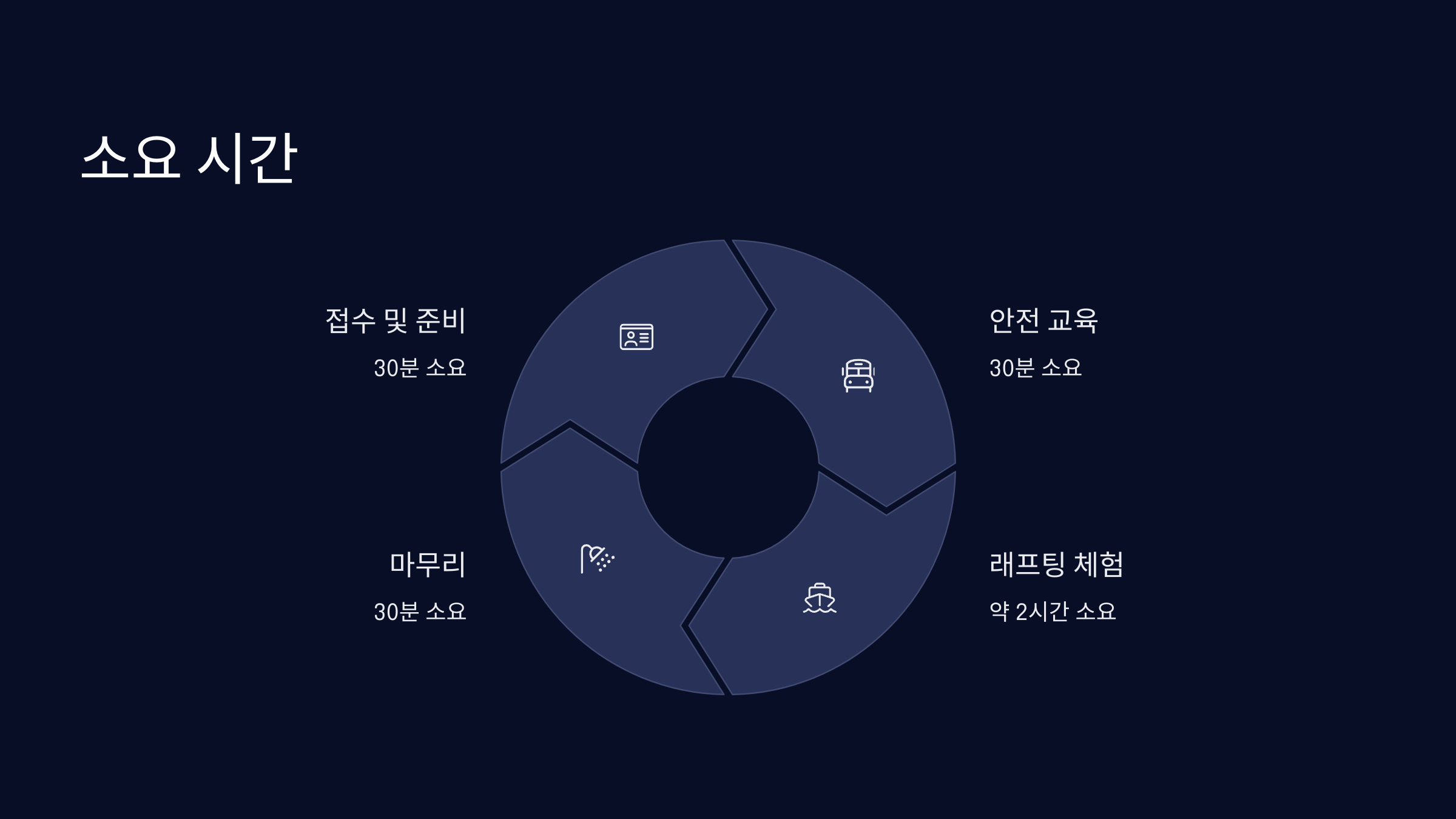 쇼요시간