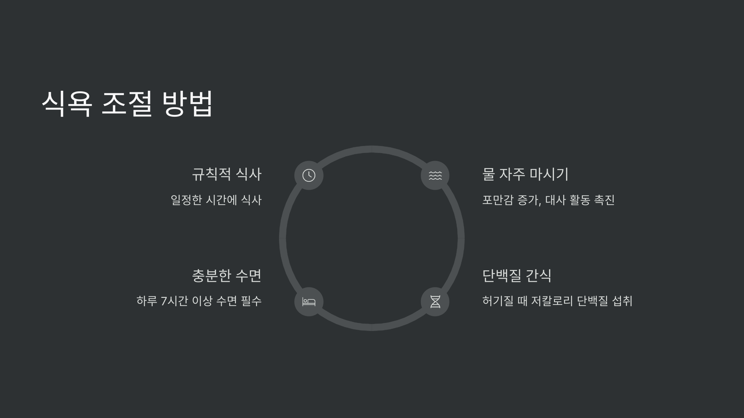 식욕-조절
