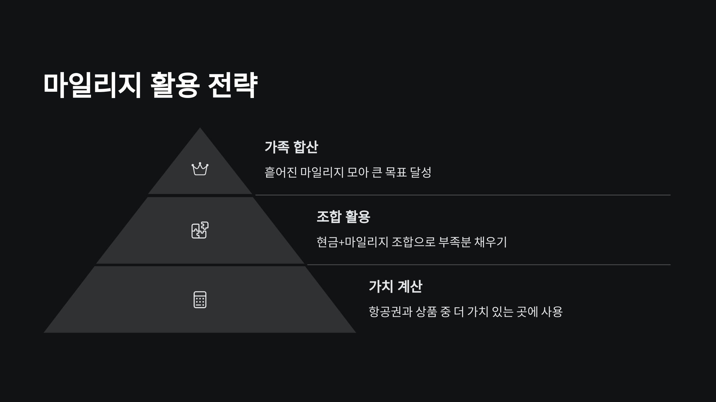 활용