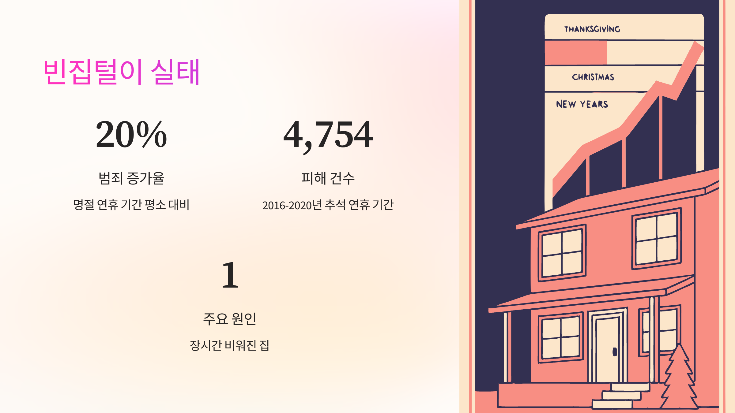 명절-빈집털이-위험성