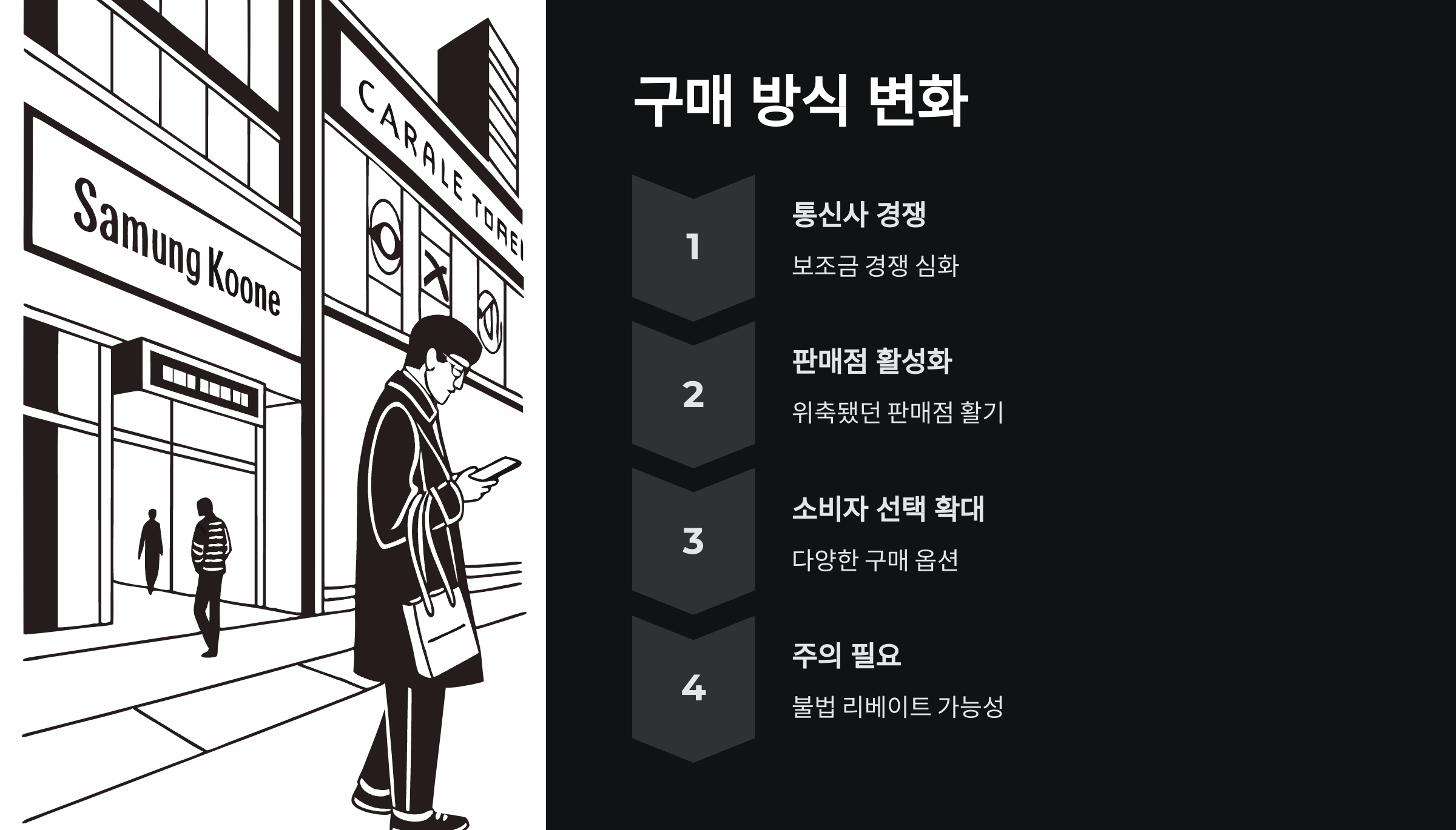 구매방식-차이