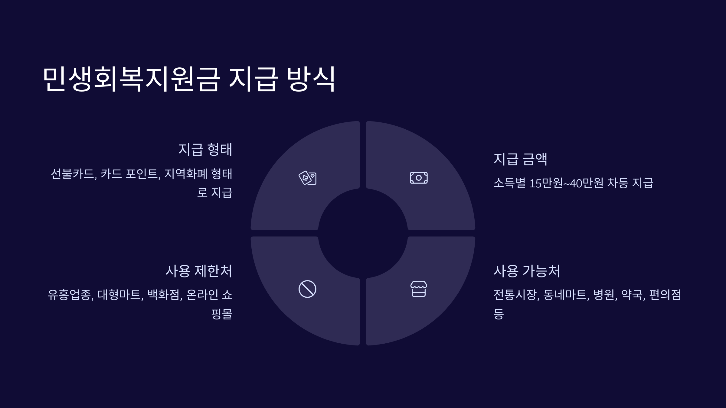 지급방식
