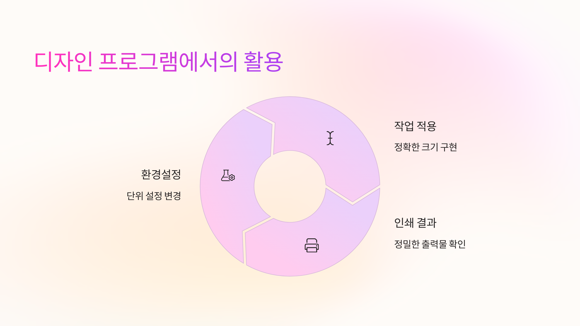 프로그램활용