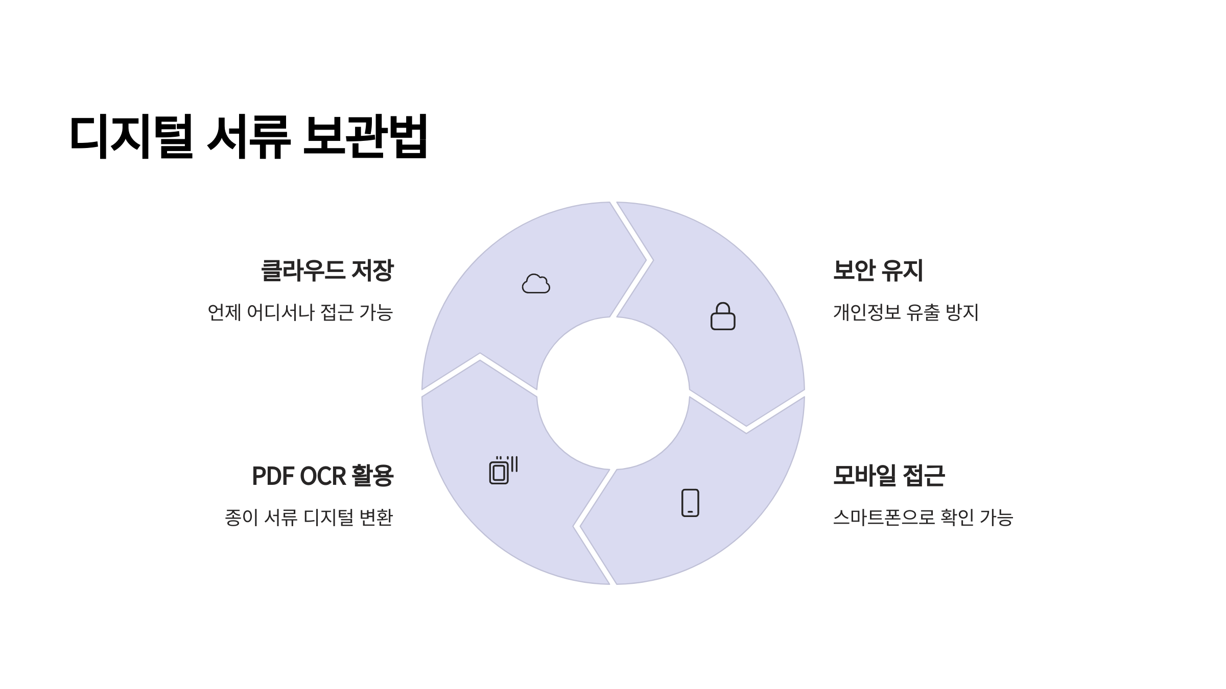 디지털서류-보관법