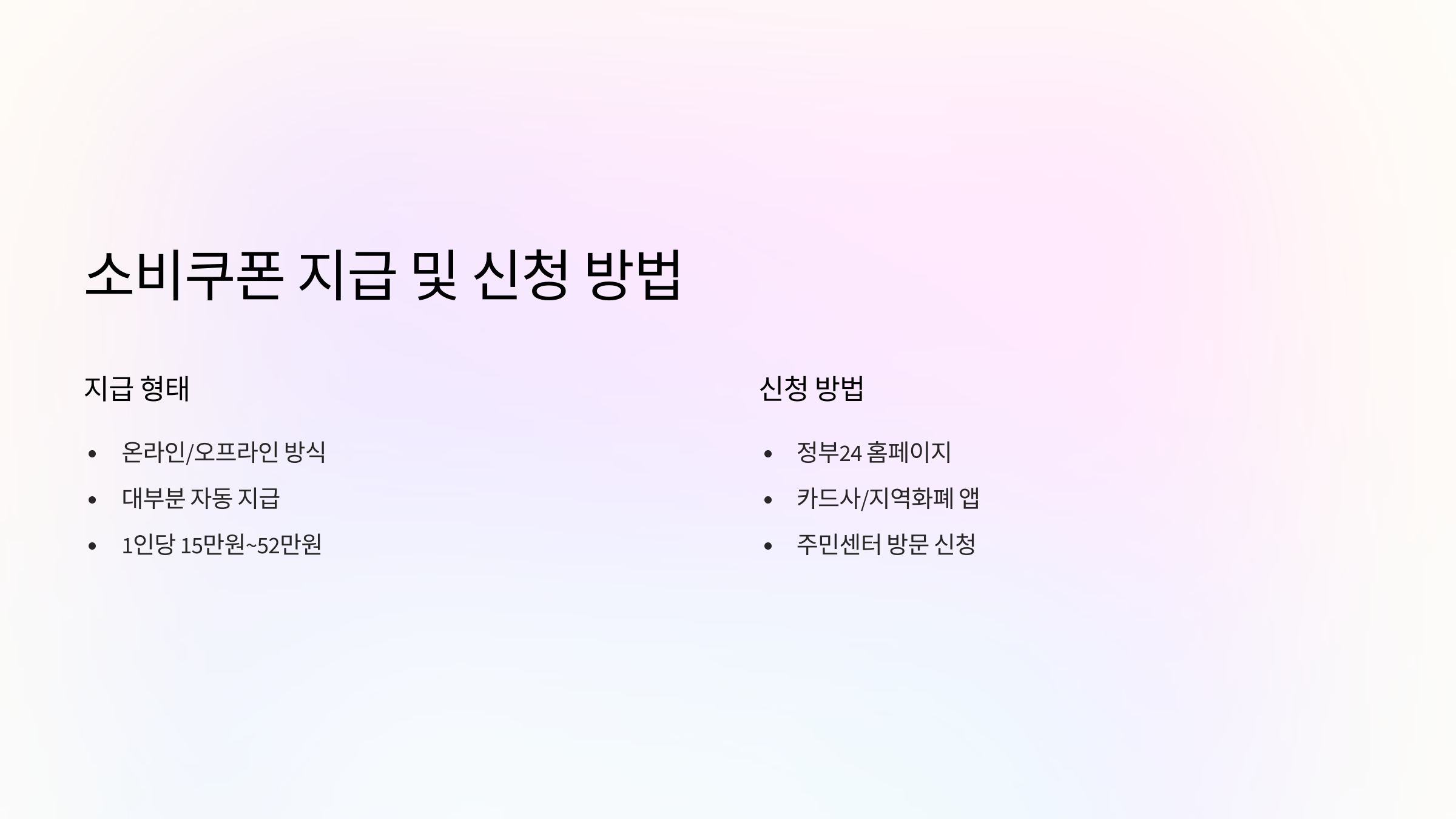 소비쿠폰-지급