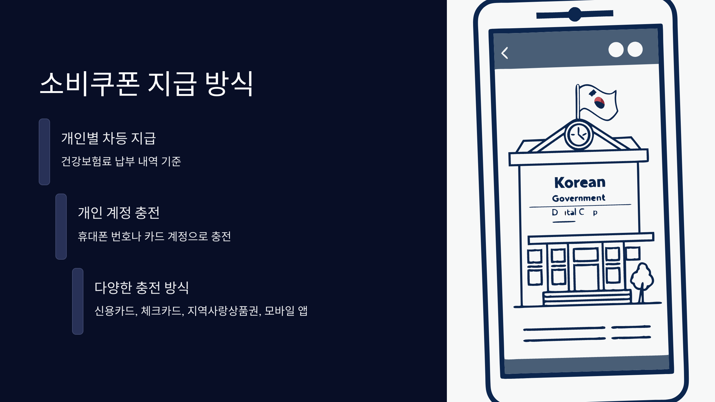소비쿠폰-지급