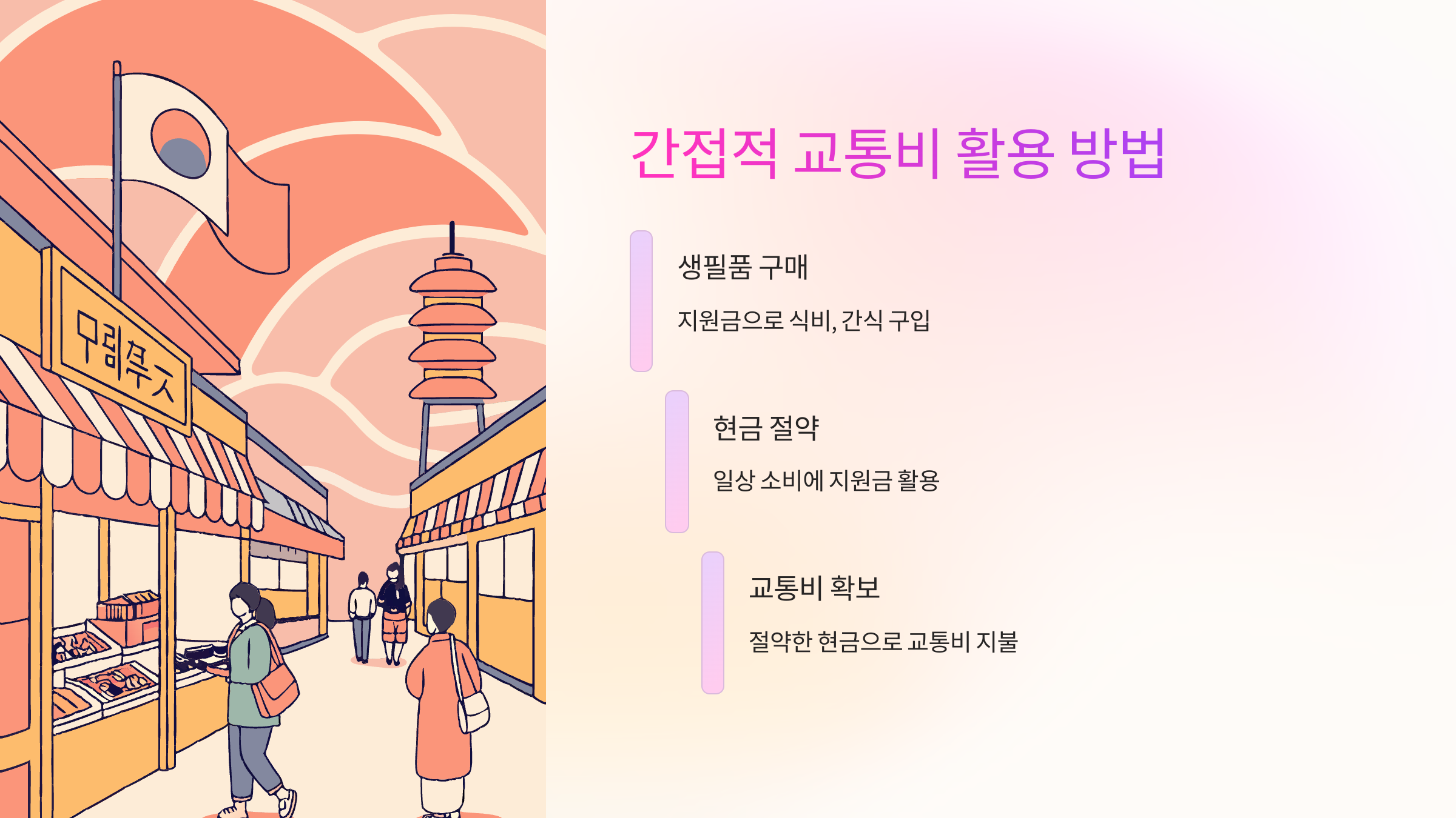 간접교통비사용