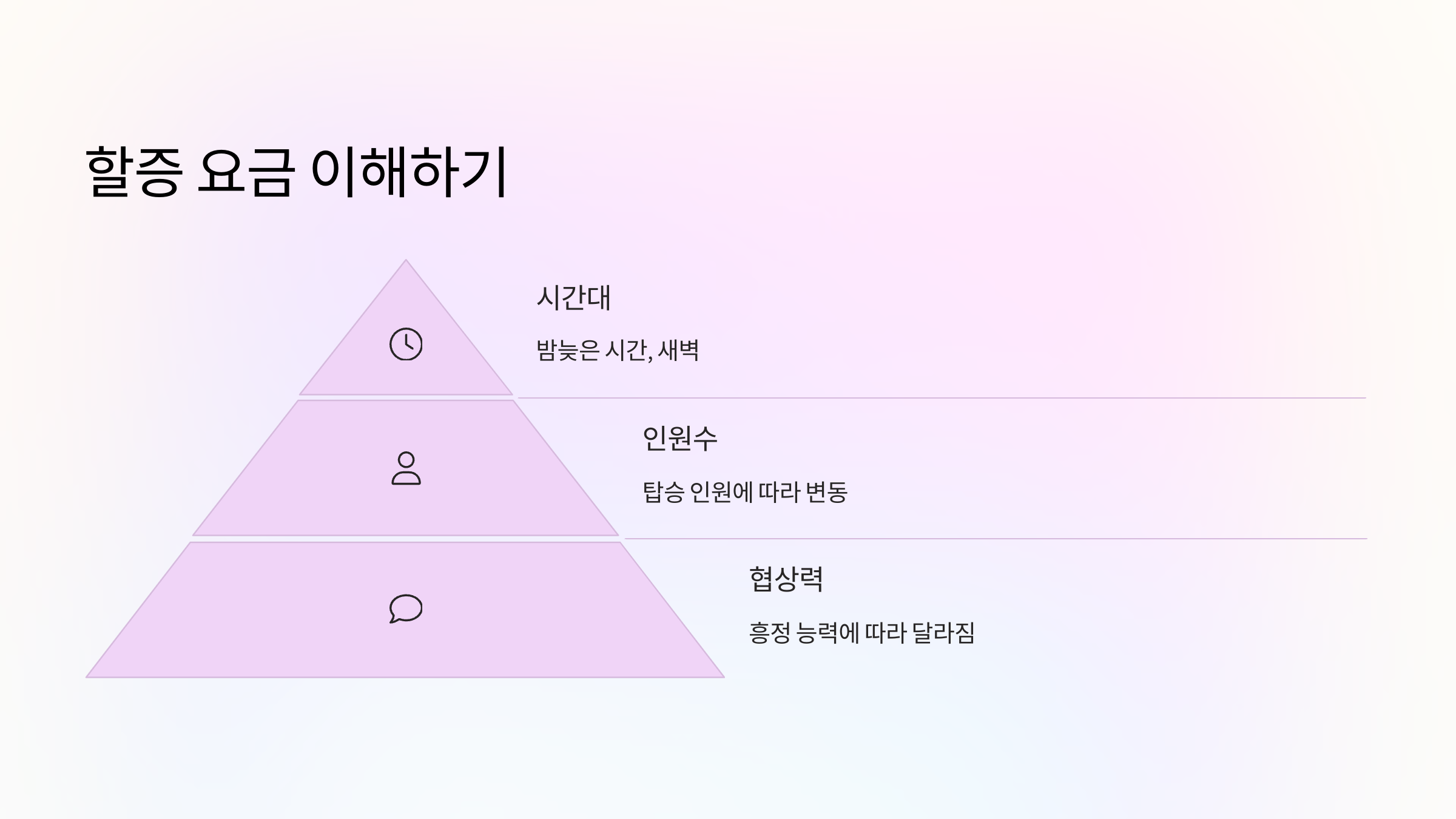 할증요금