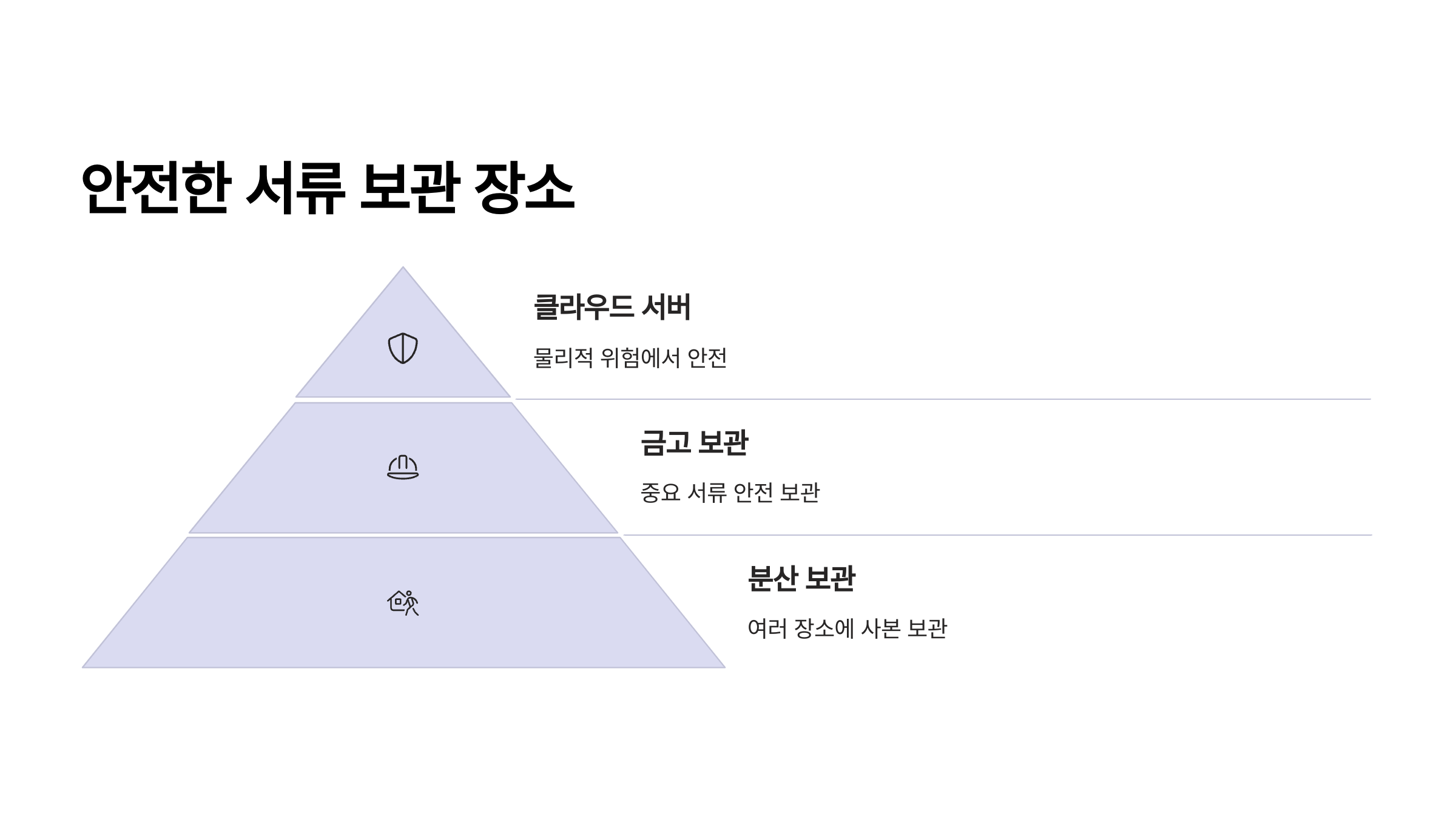 안전한-보관