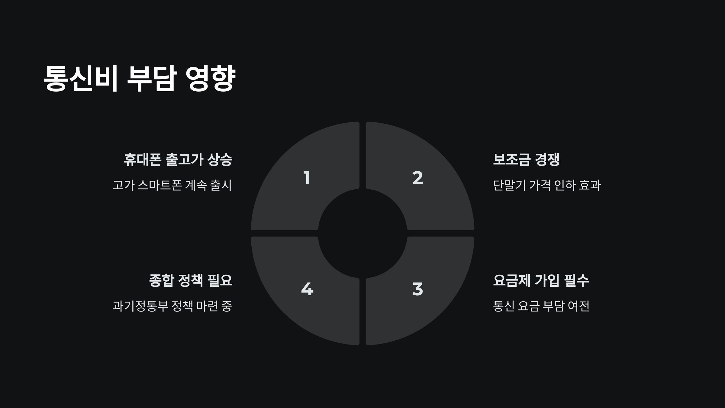 통신비부담