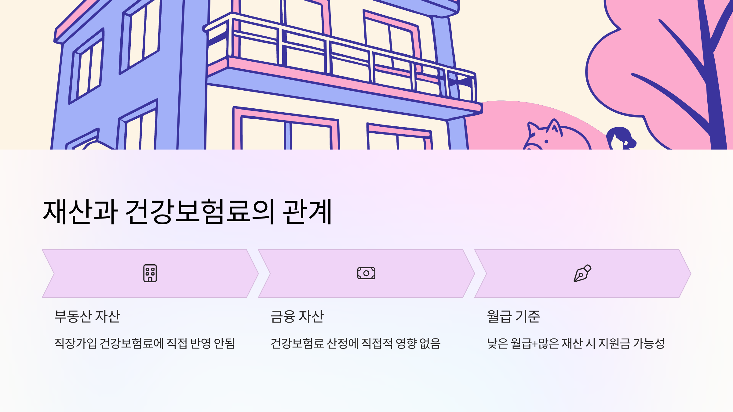재산-건강보험료