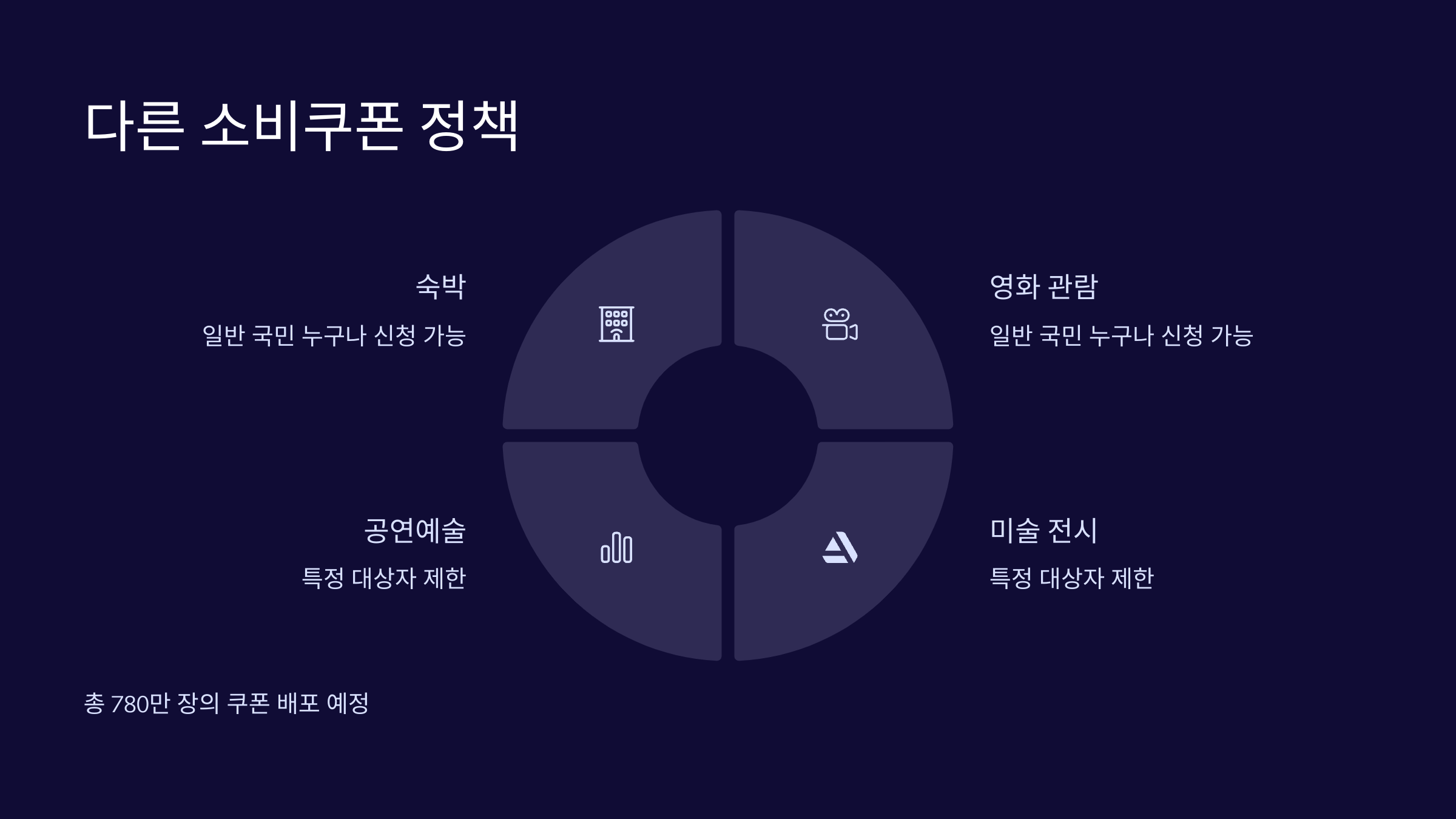 다른-쿠폰