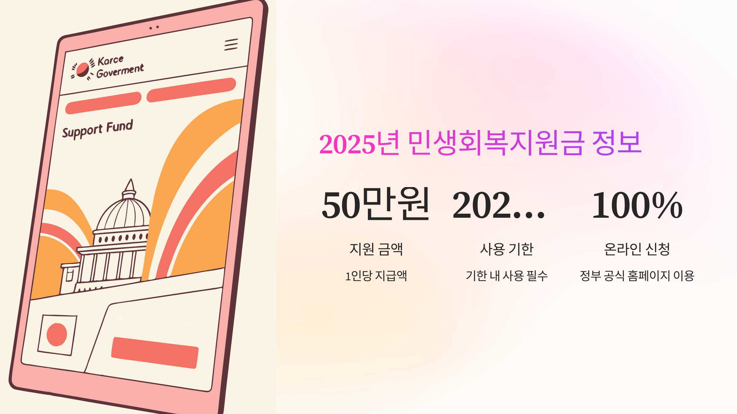 지원금액