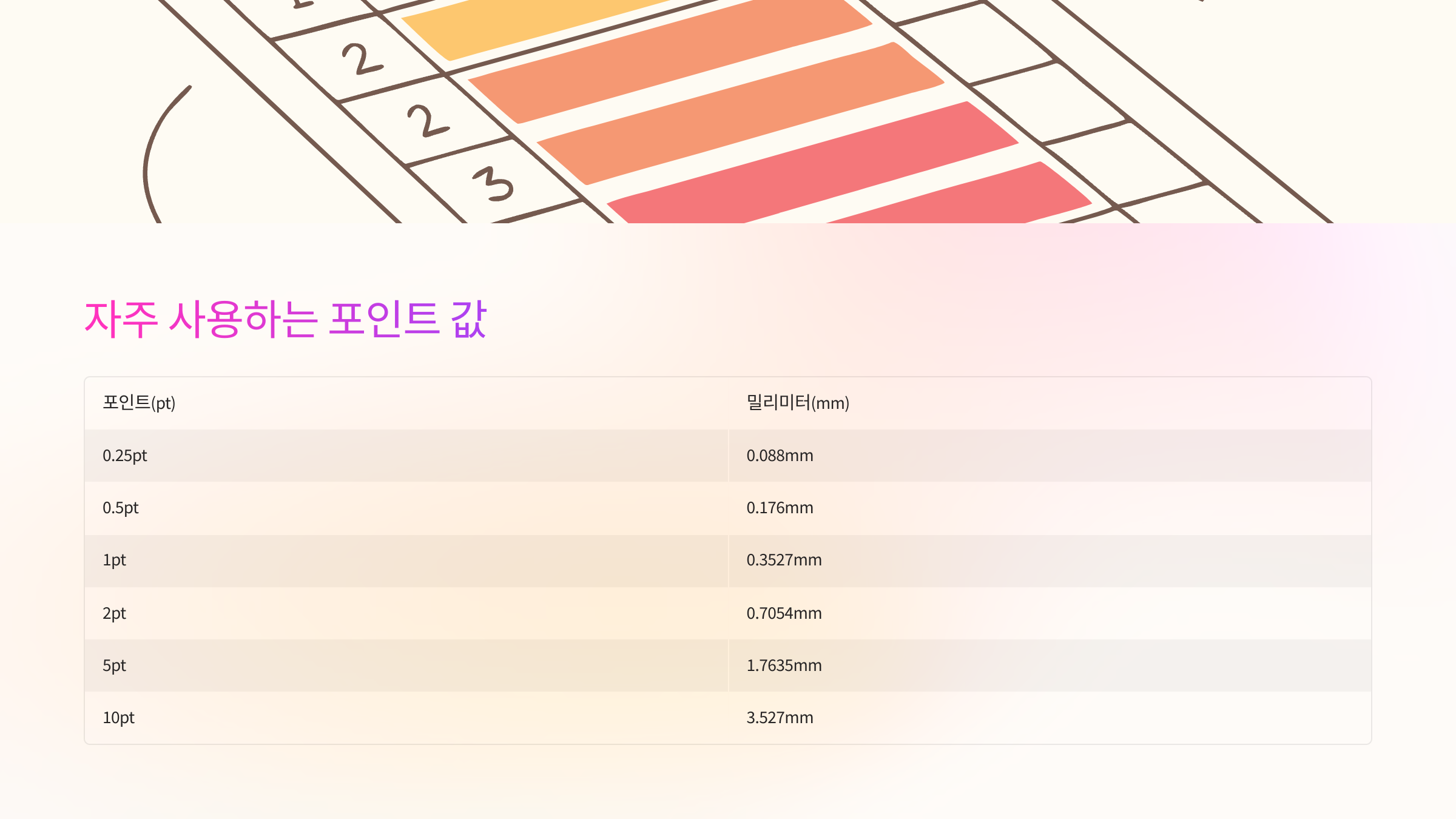 포인트-표