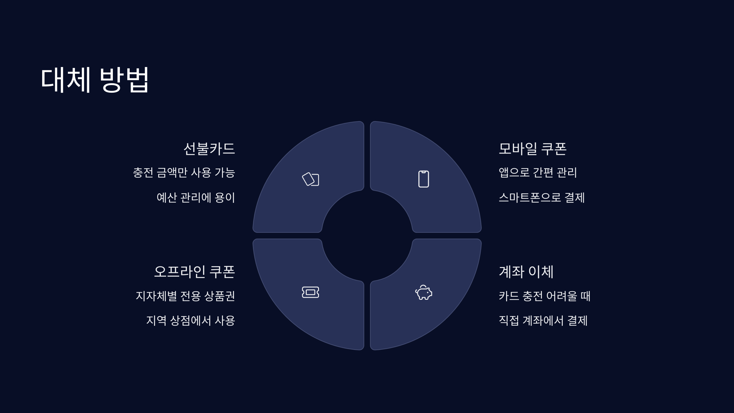 대체-방법