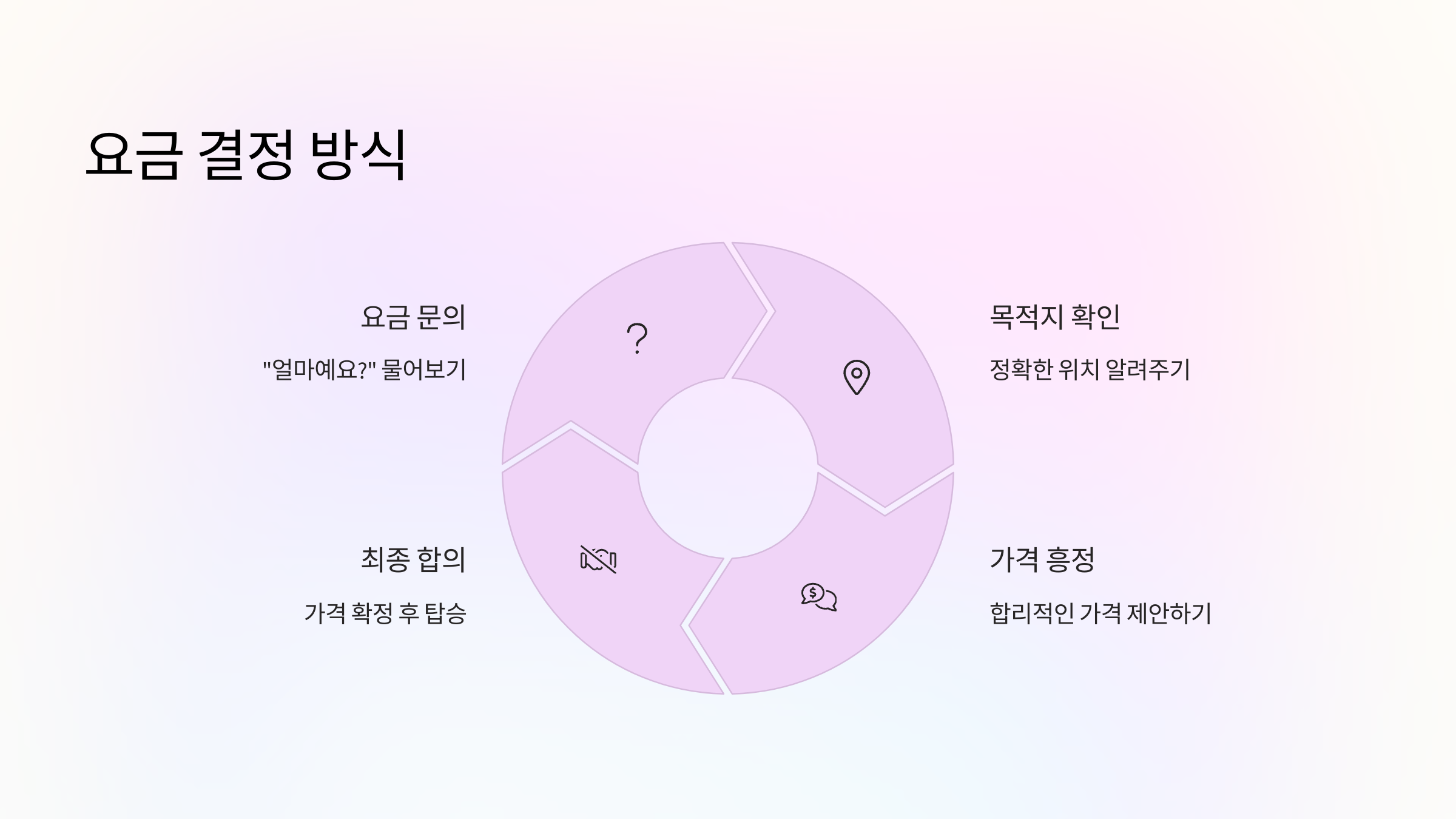 요금-결정