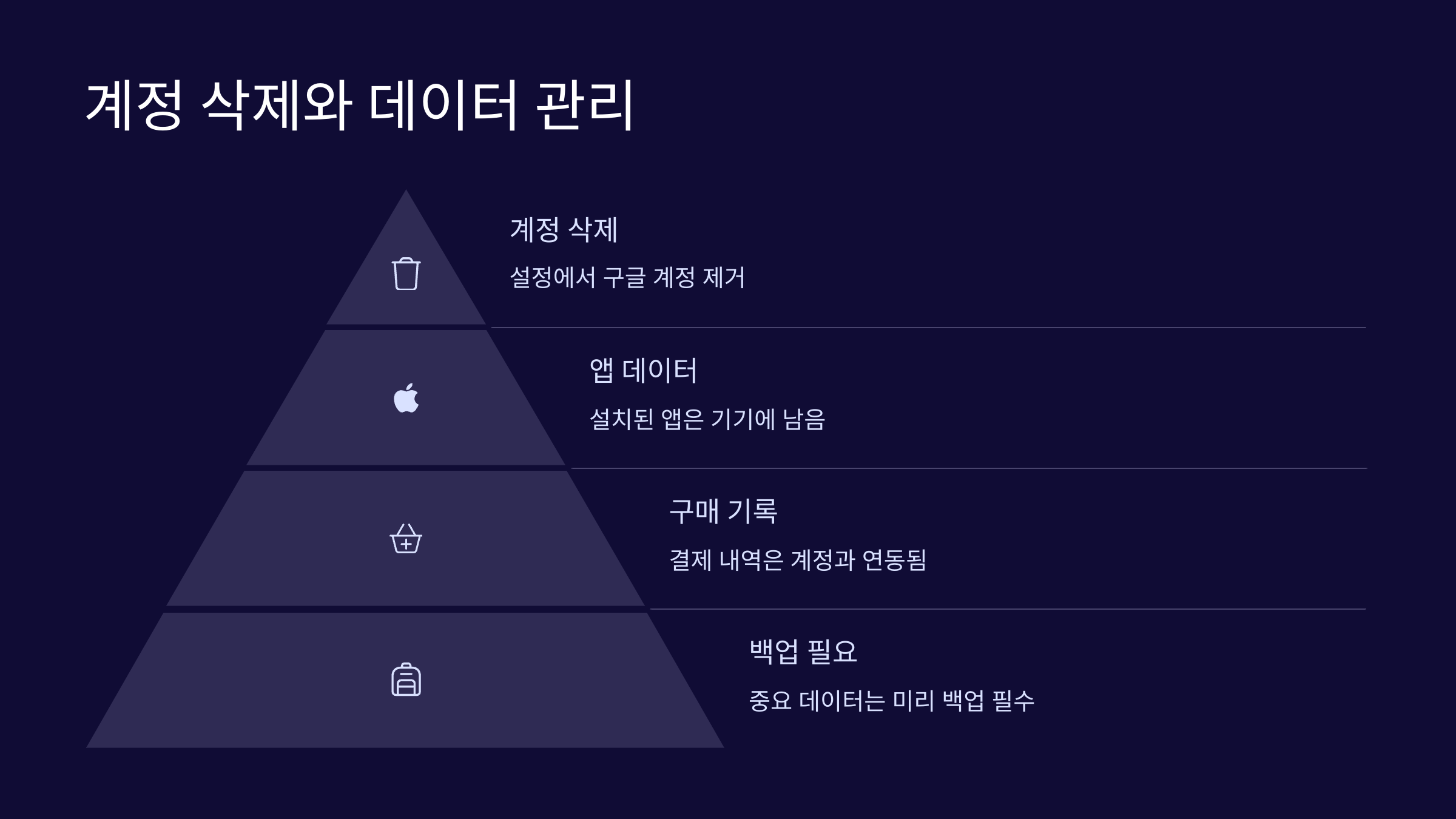 계정삭제