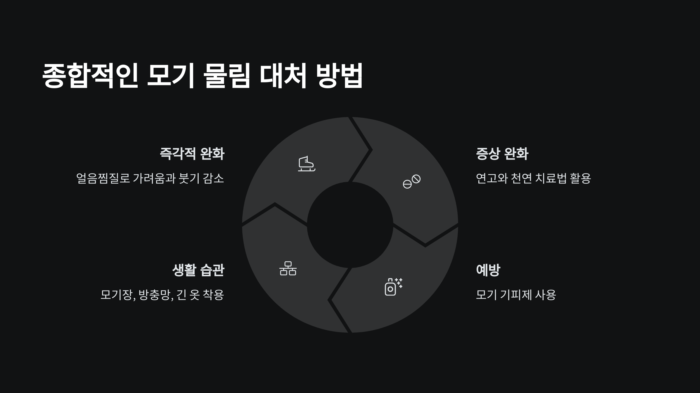 대처방법