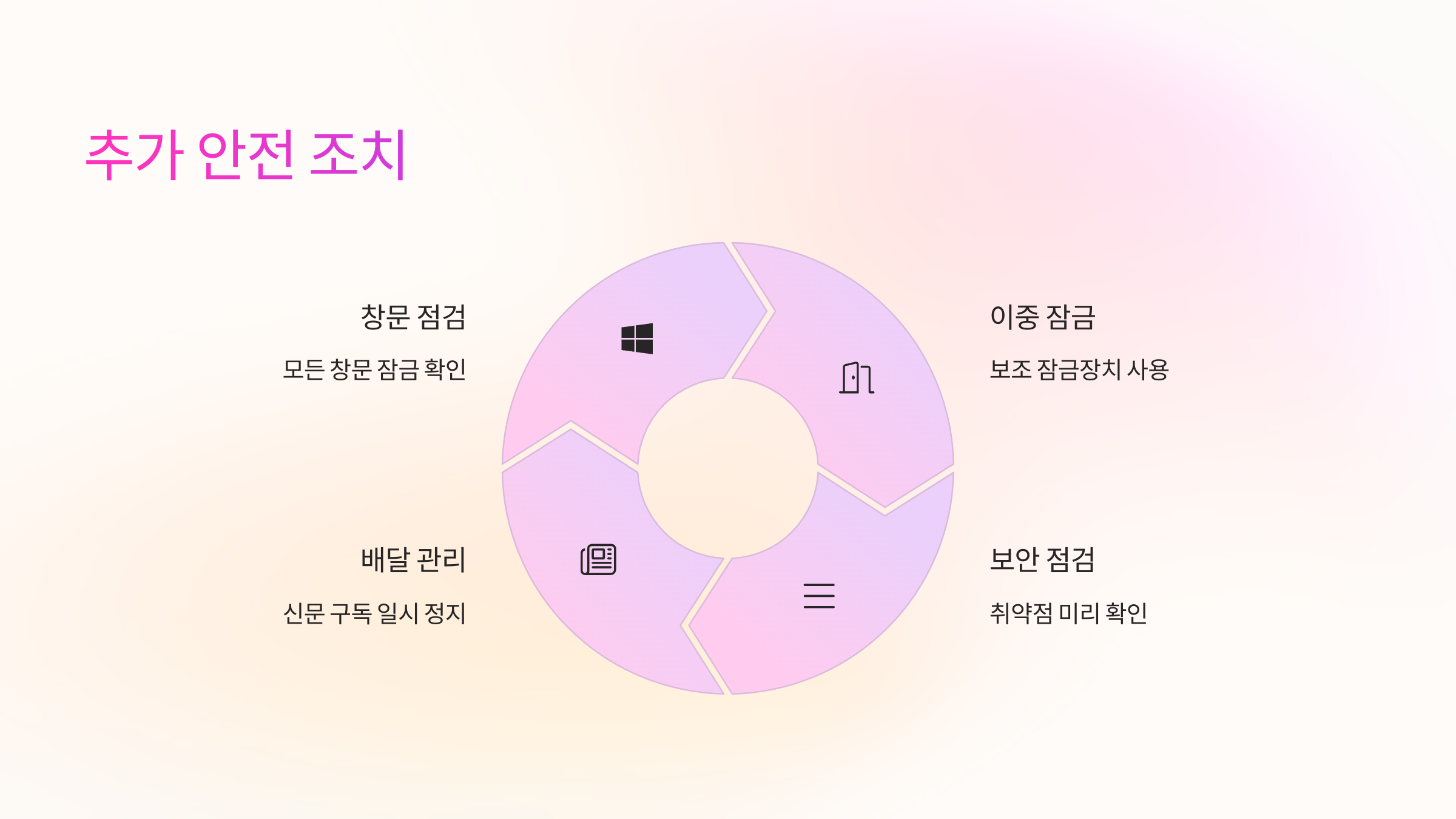 추가조치