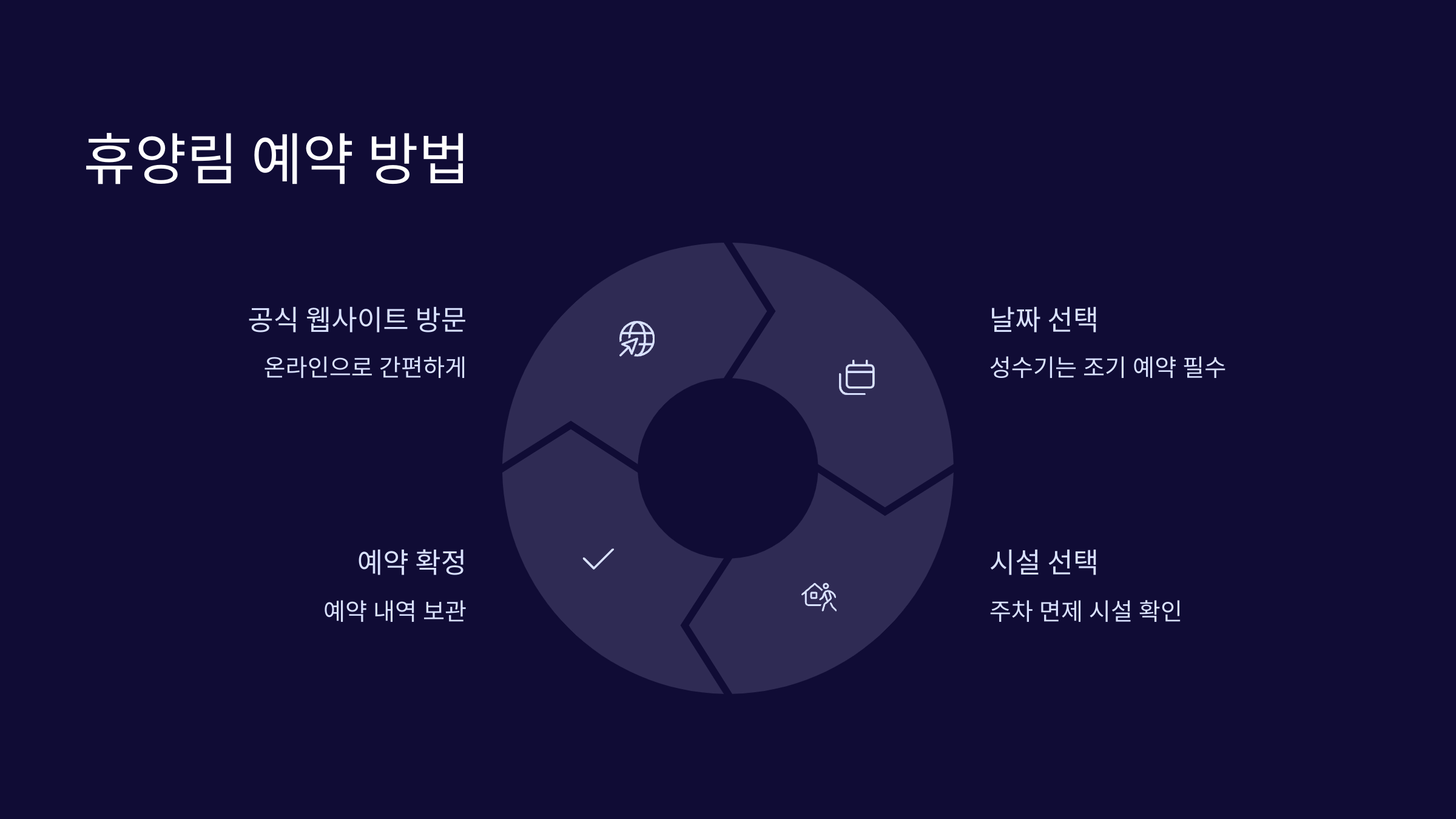 예약방법