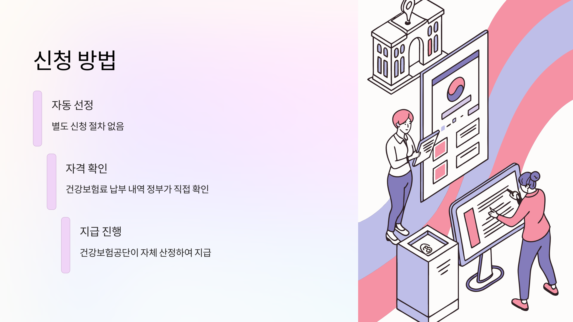지원금-신청방법