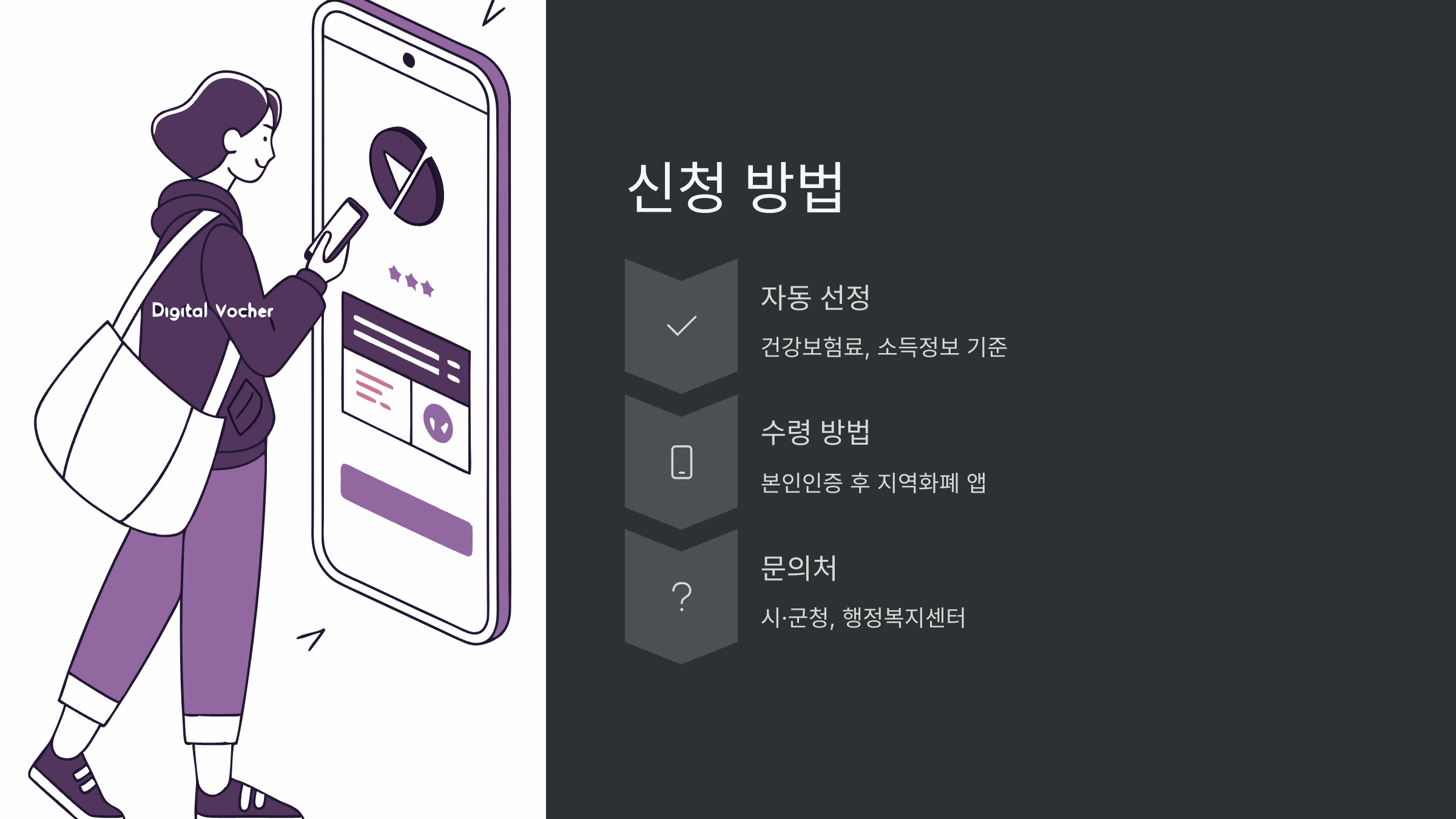 소비쿠폰-신청-방법