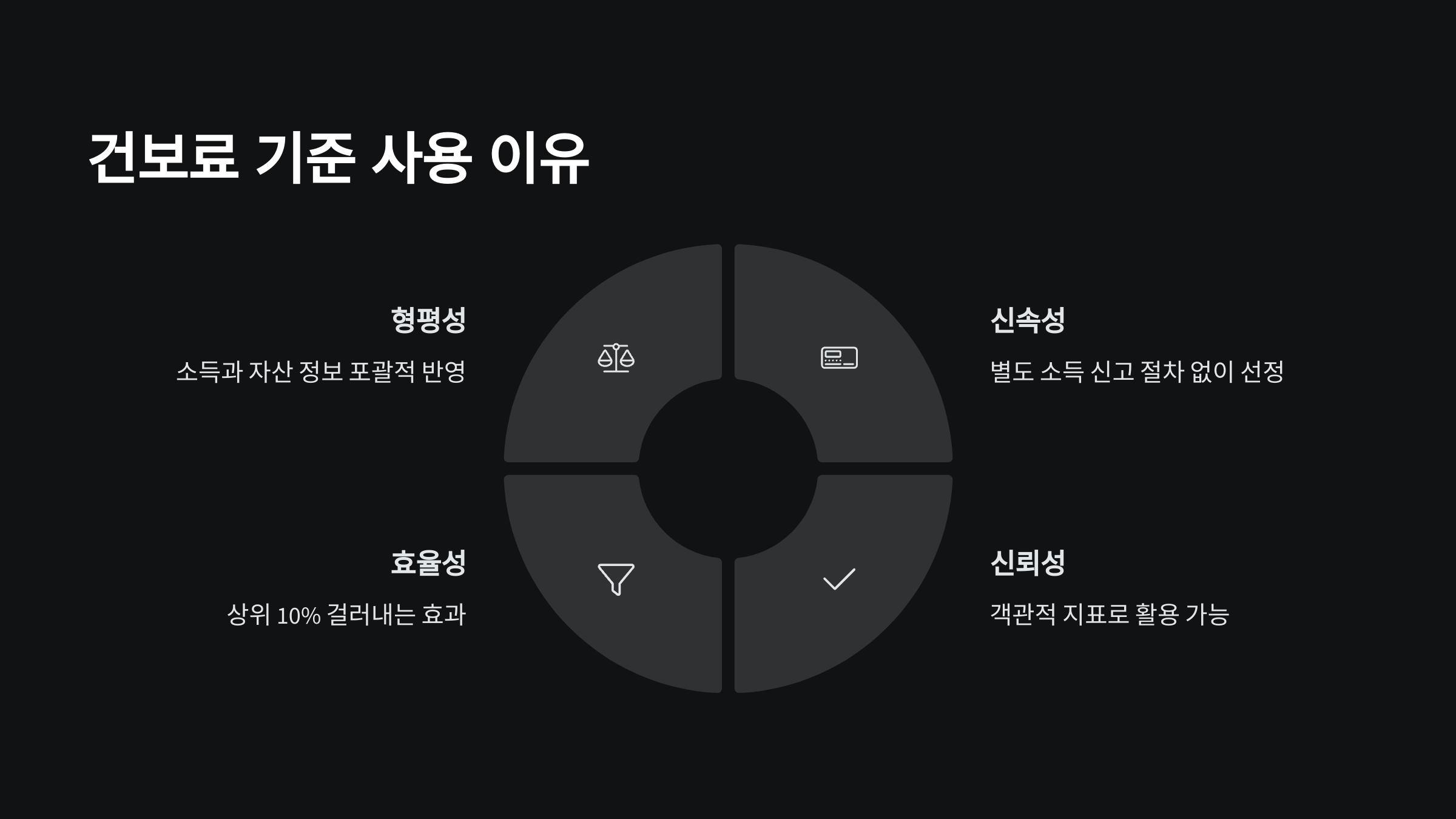 건보료-기준-사용이유
