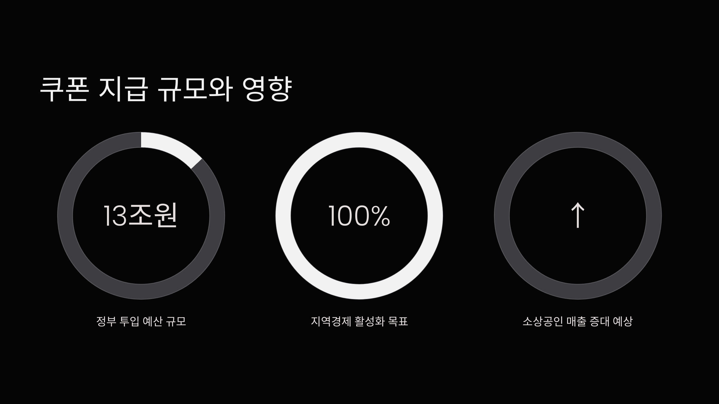 지급규모