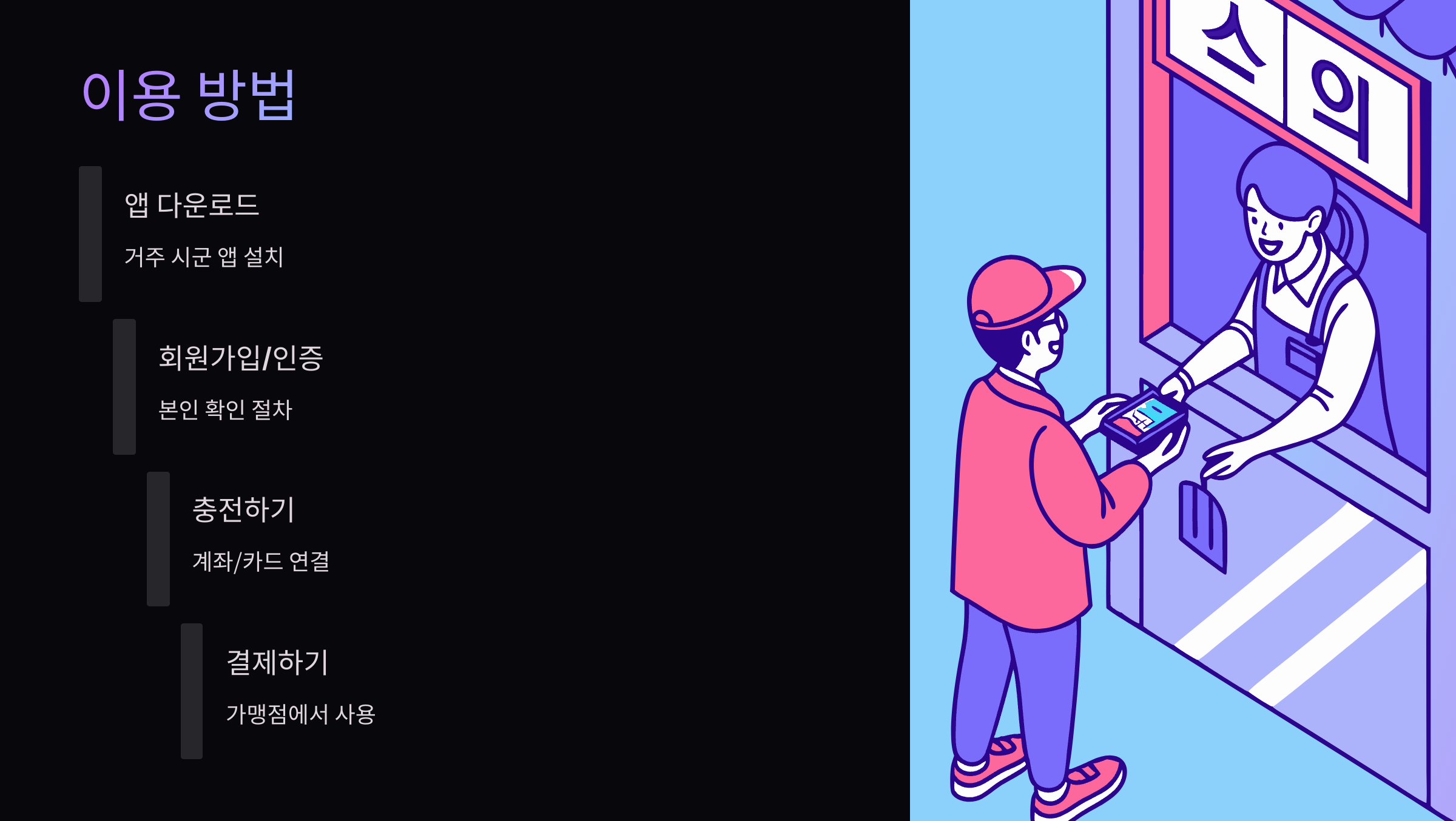 이용방법