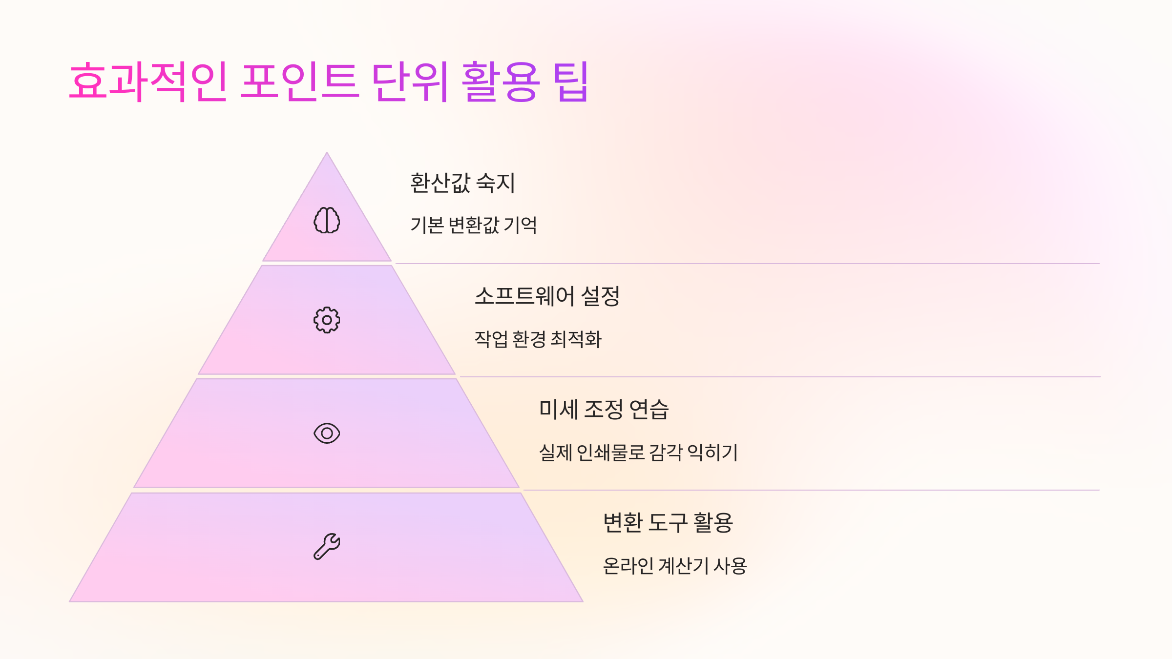 활용팁